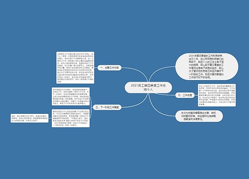 2021员工第四季度工作总结个人