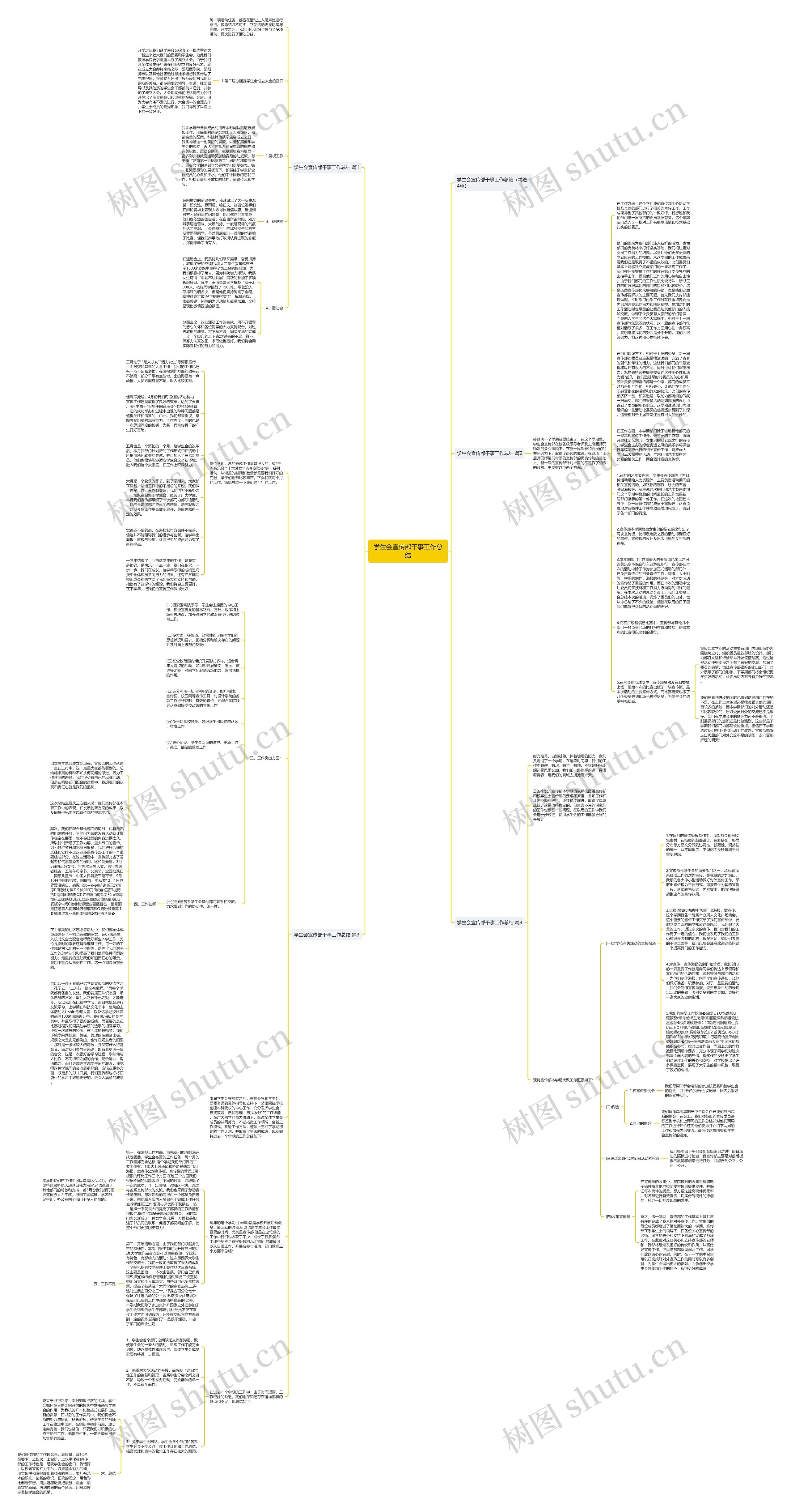 学生会宣传部干事工作总结思维导图