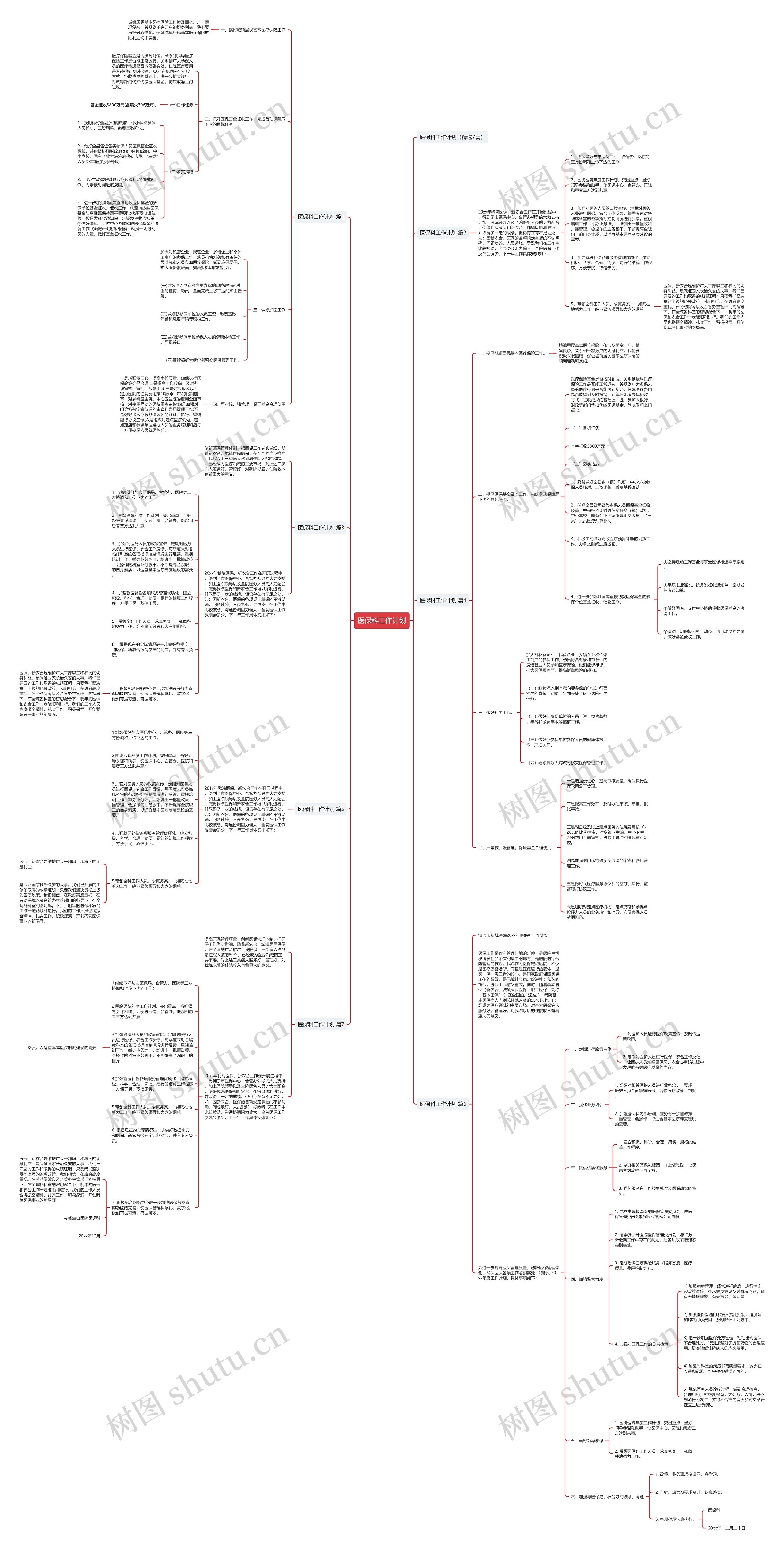 医保科工作计划思维导图