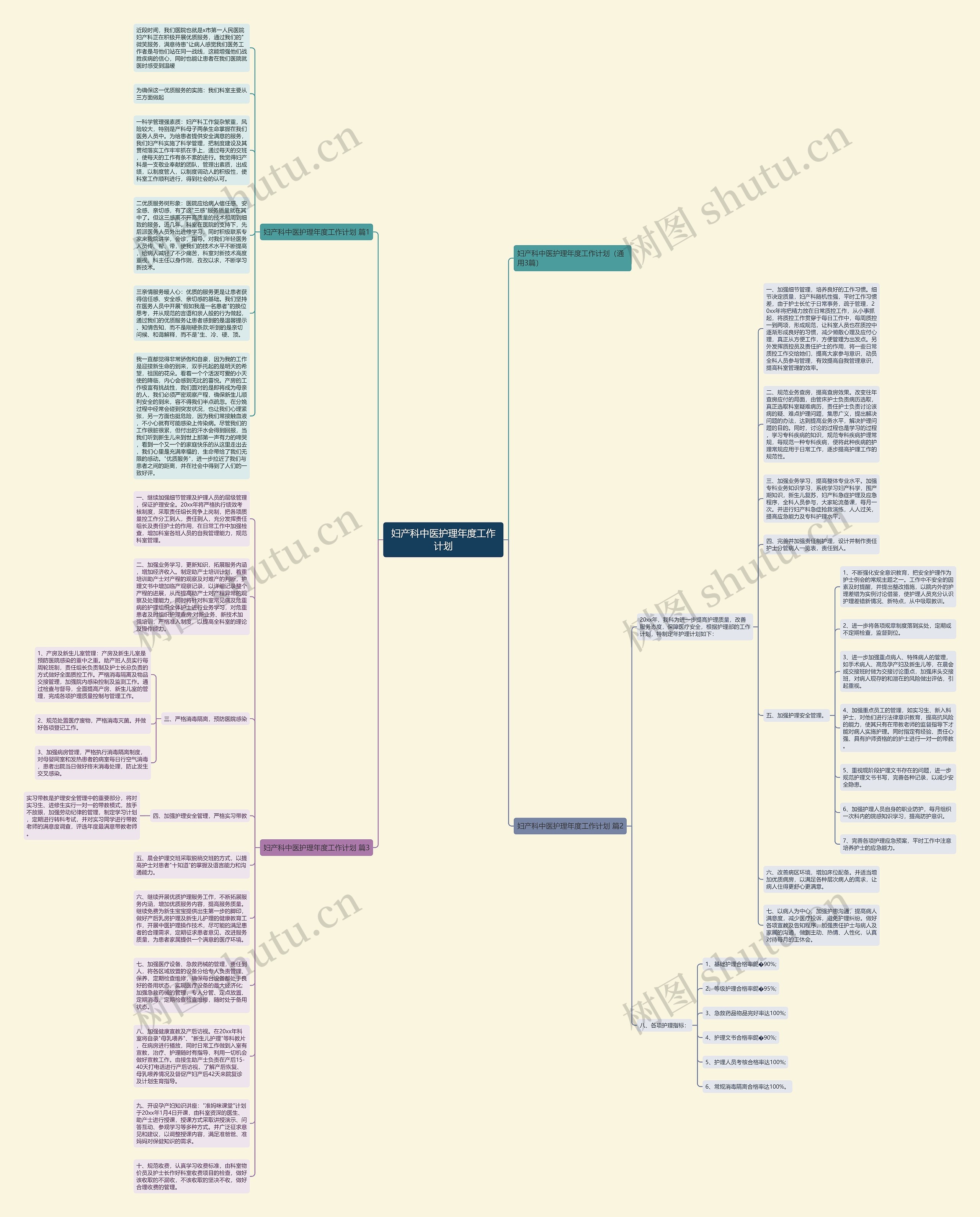 妇产科中医护理年度工作计划思维导图