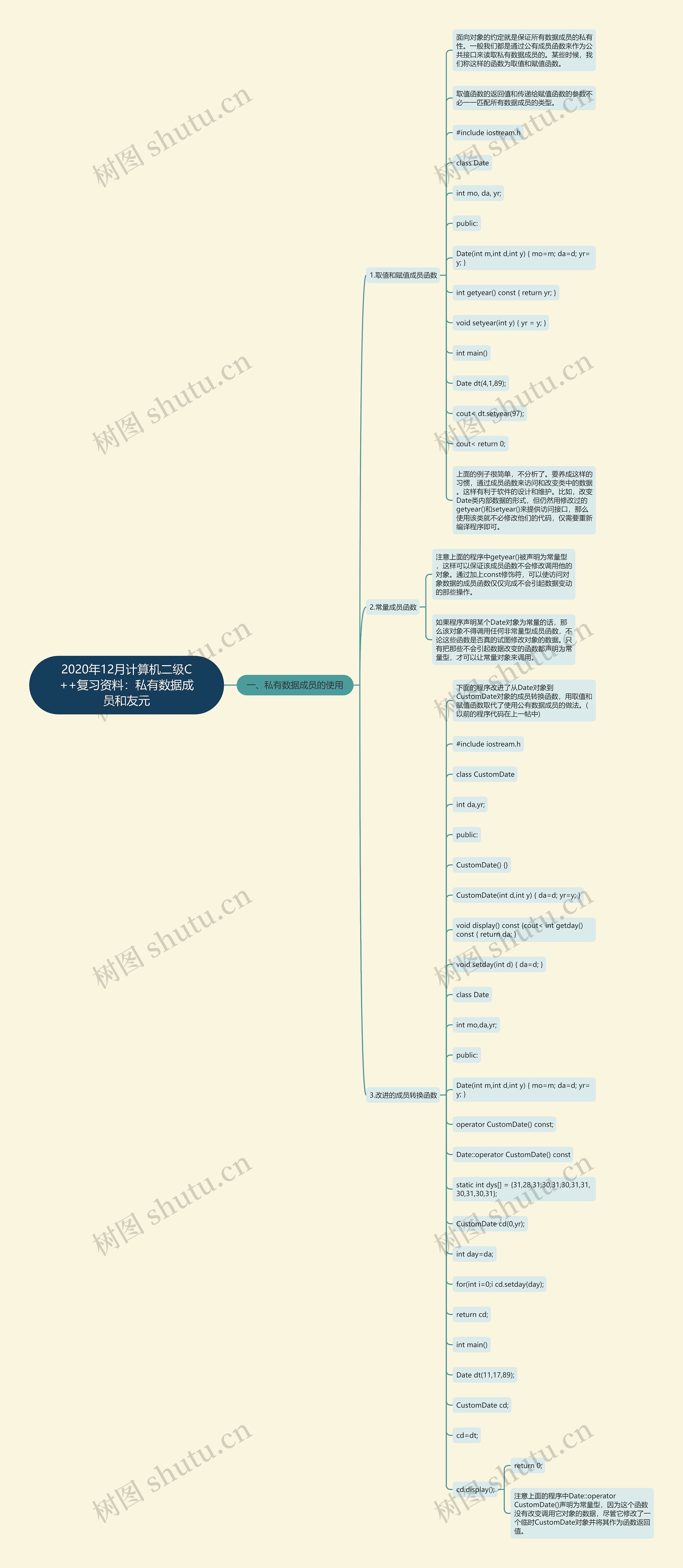 2020年12月计算机二级C++复习资料:私有数据成员和友元 2020年12月计算机二级C++复习资料:私有数据成员和友元
