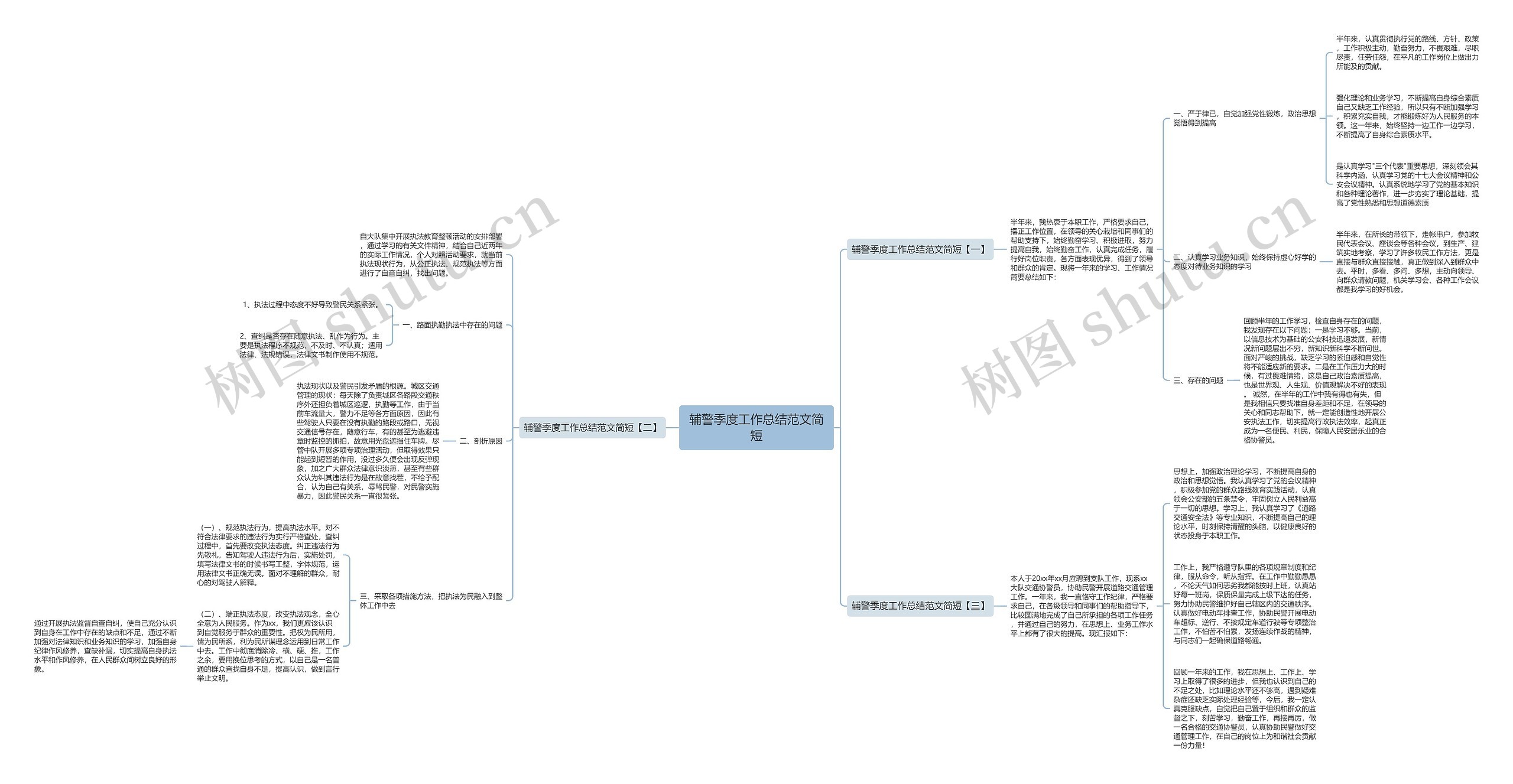 辅警季度工作总结范文简短思维导图