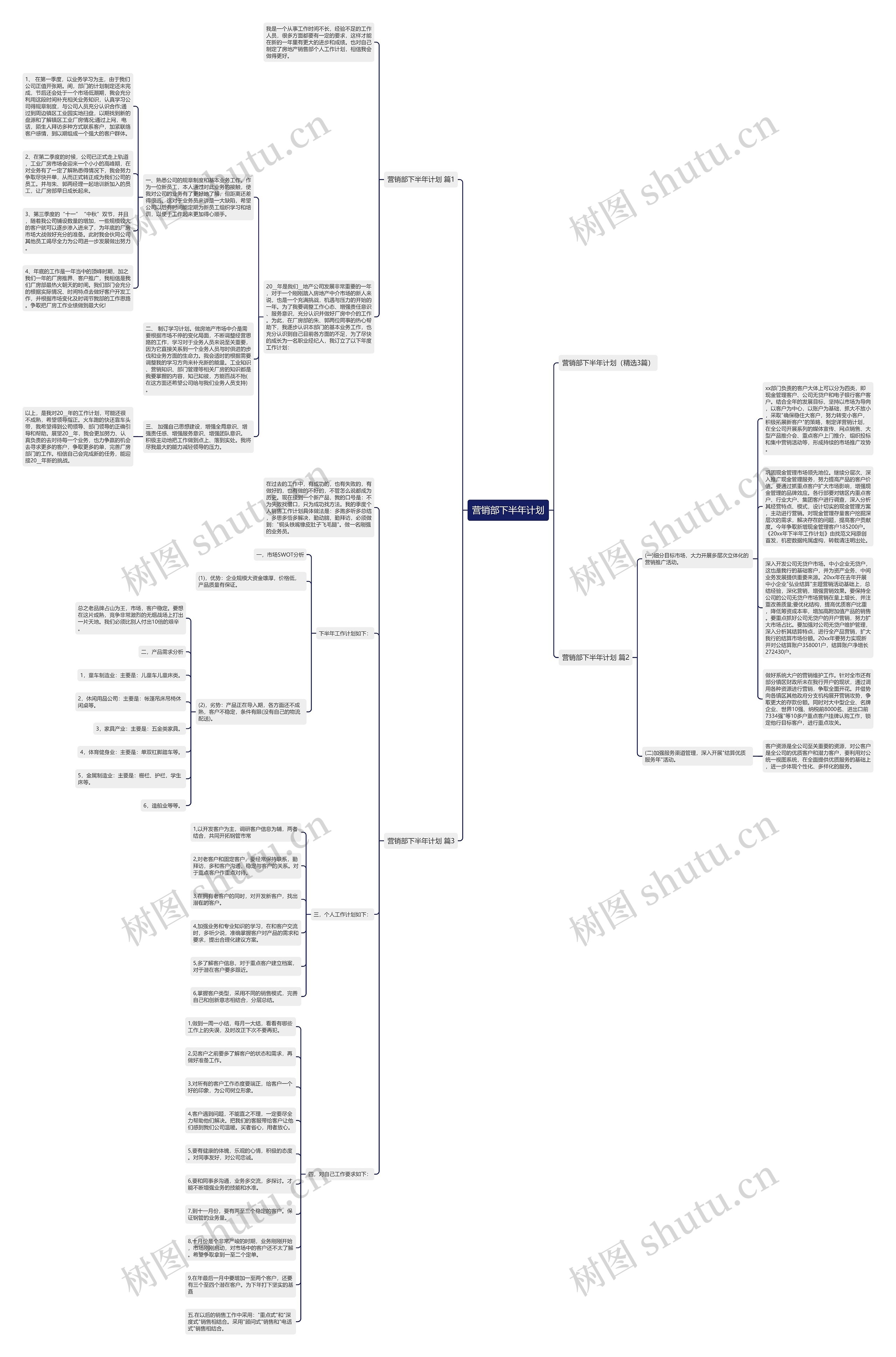 营销部下半年计划思维导图