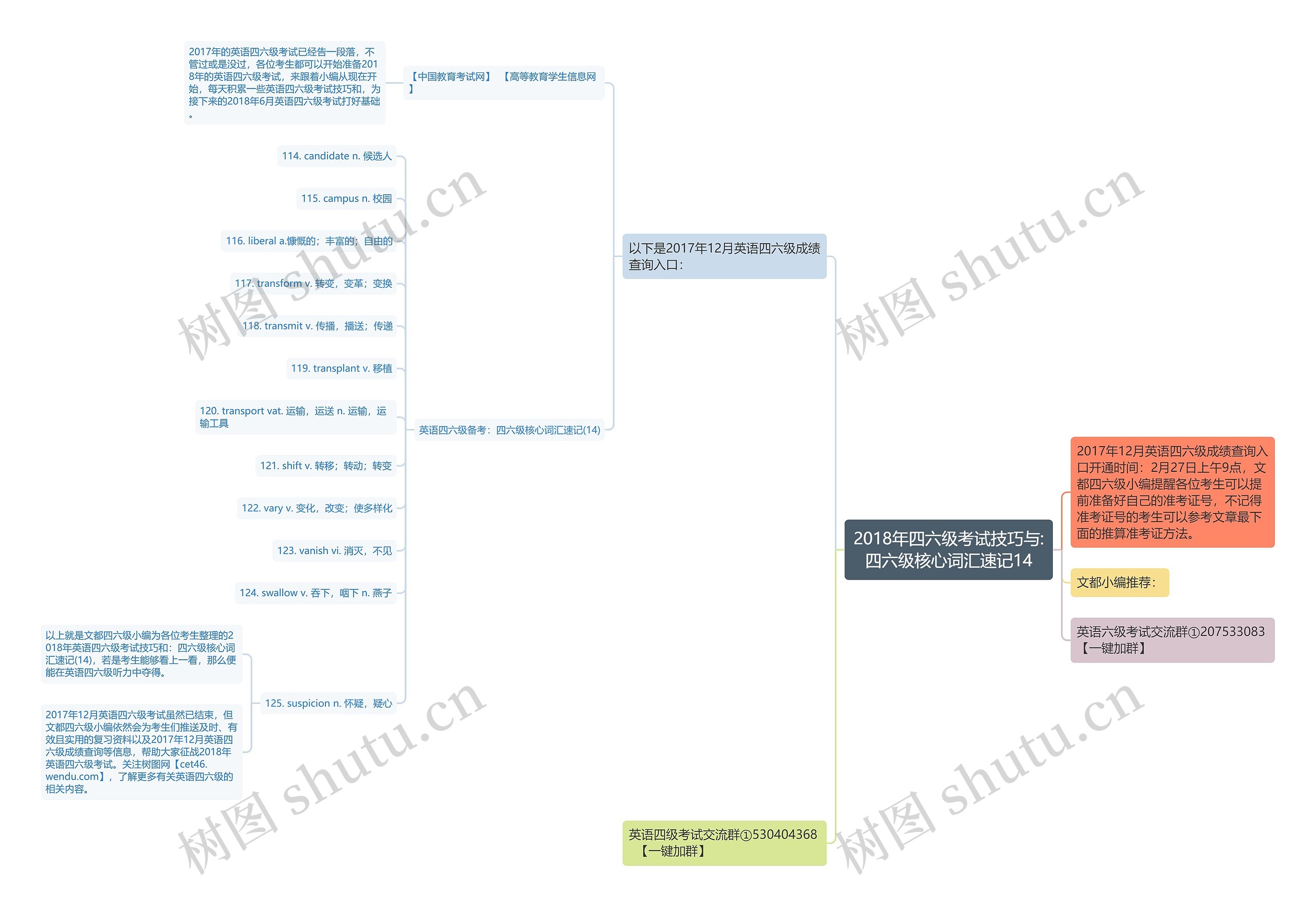 2018年四六级考试技巧与:四六级核心词汇速记14 2018年四六级考试技巧与:四六级核心词汇速记14