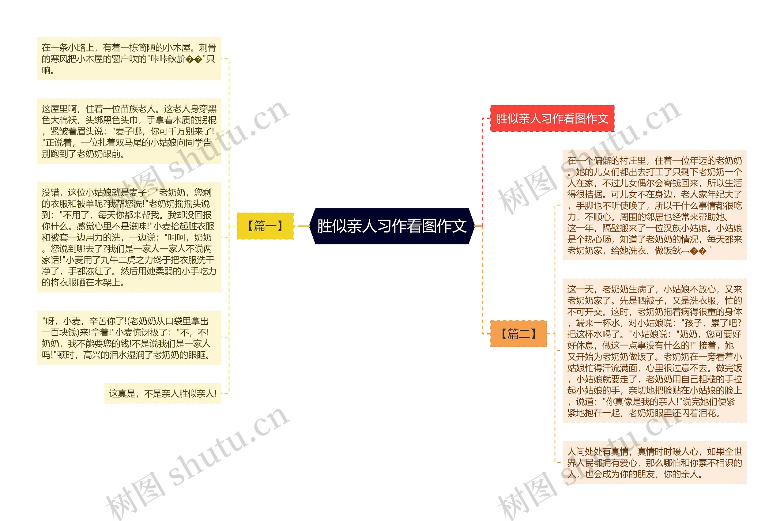 胜似亲人习作看图作文