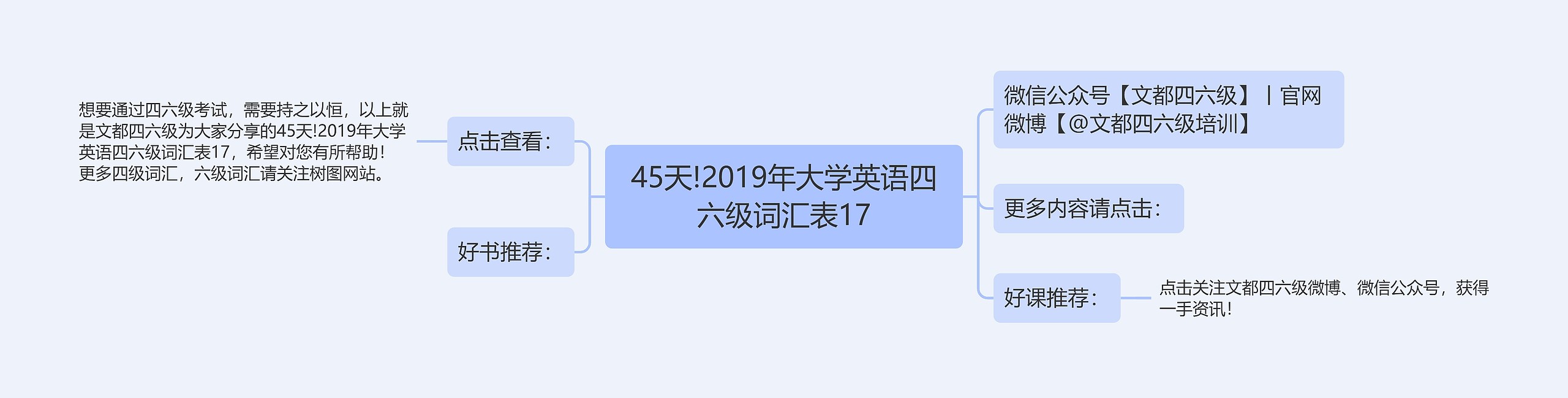 45天!2019年大学英语四六级词汇表17