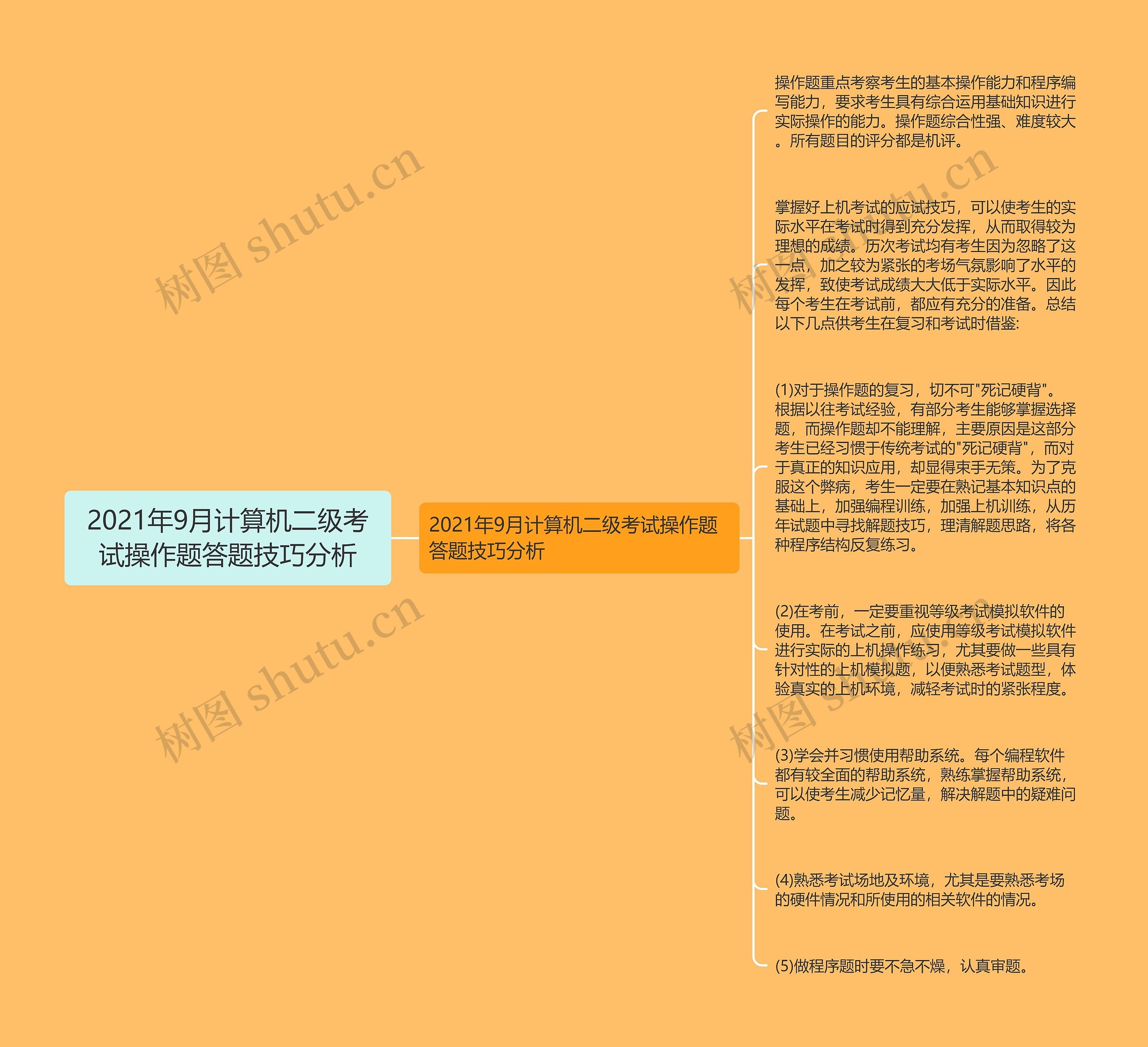 2021年9月计算机二级考试操作题答题技巧分析思维导图