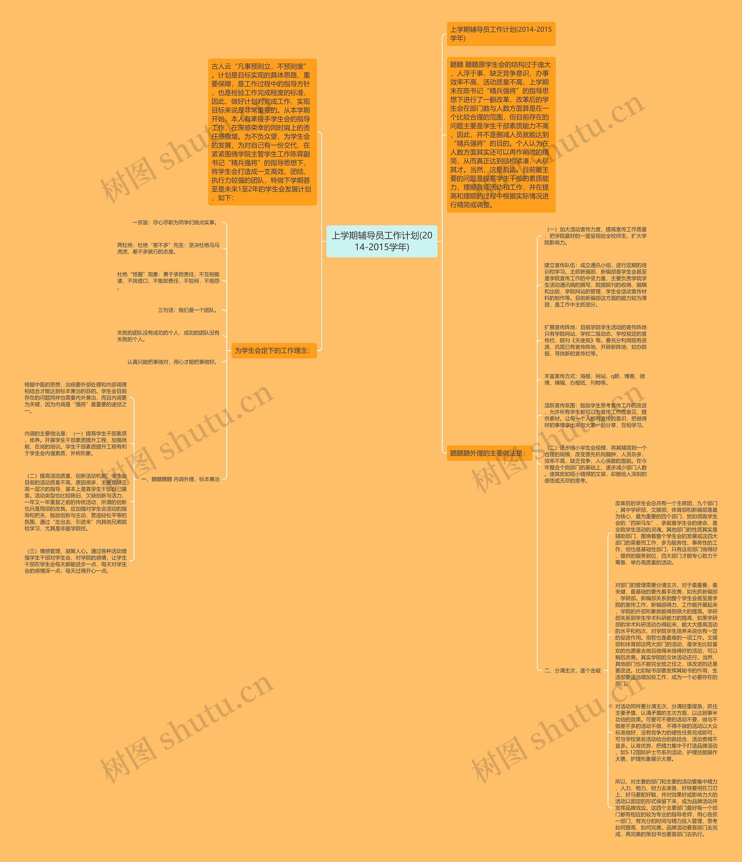 上学期辅导员工作计划(2014-2015学年)思维导图