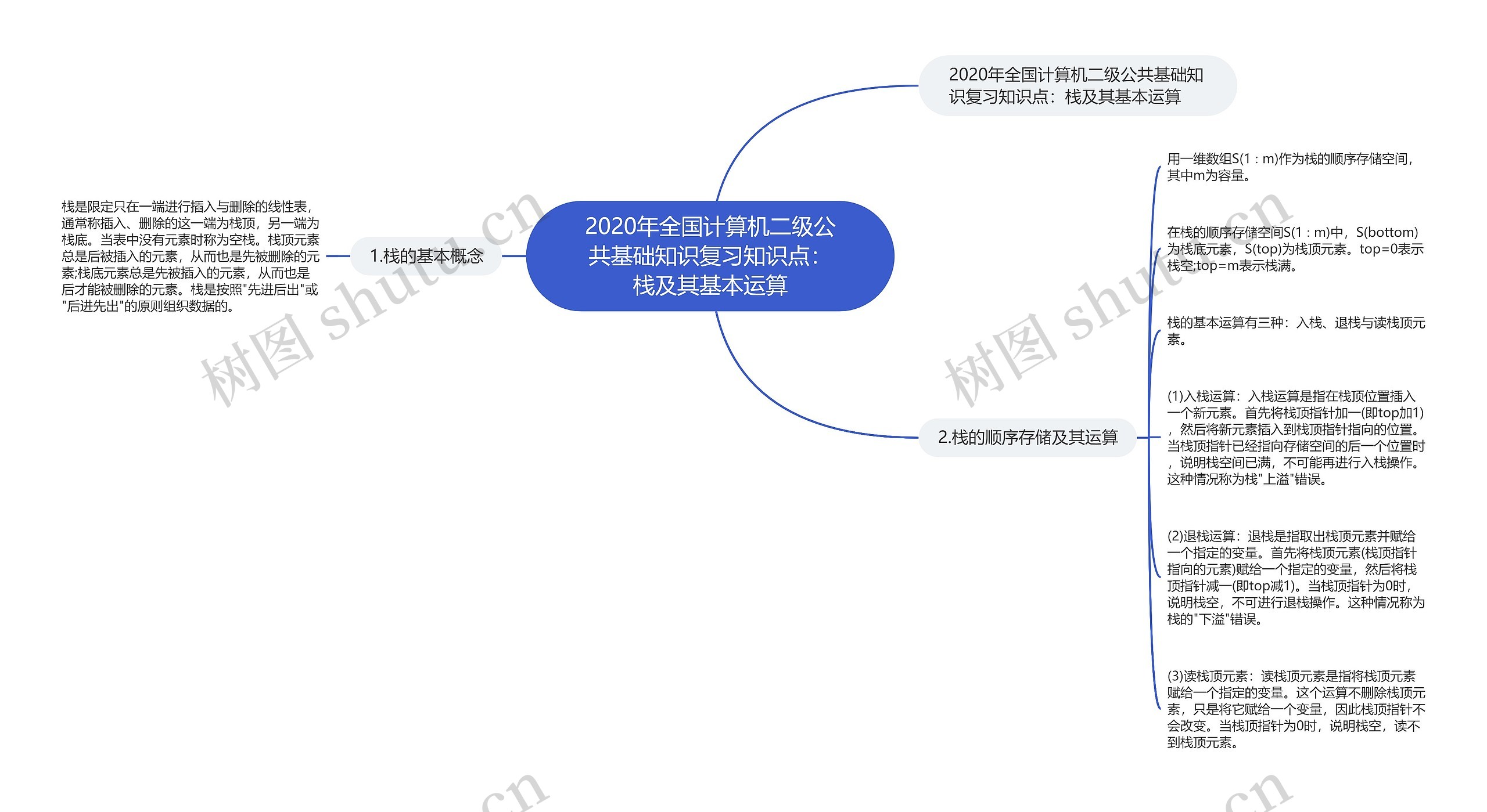 2020年全国计算机二级公共基础知识复习知识点：栈及其基本运算思维导图