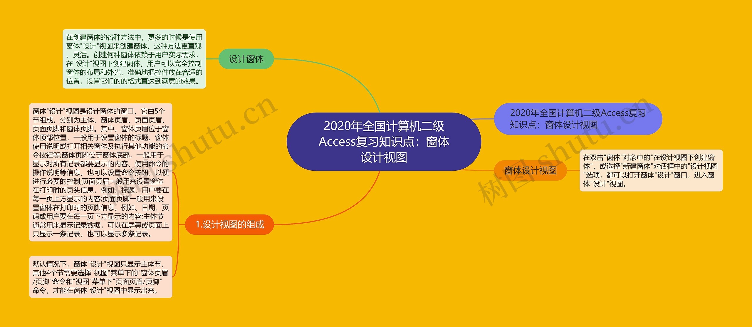 2020年全国计算机二级Access复习知识点：窗体设计视图思维导图