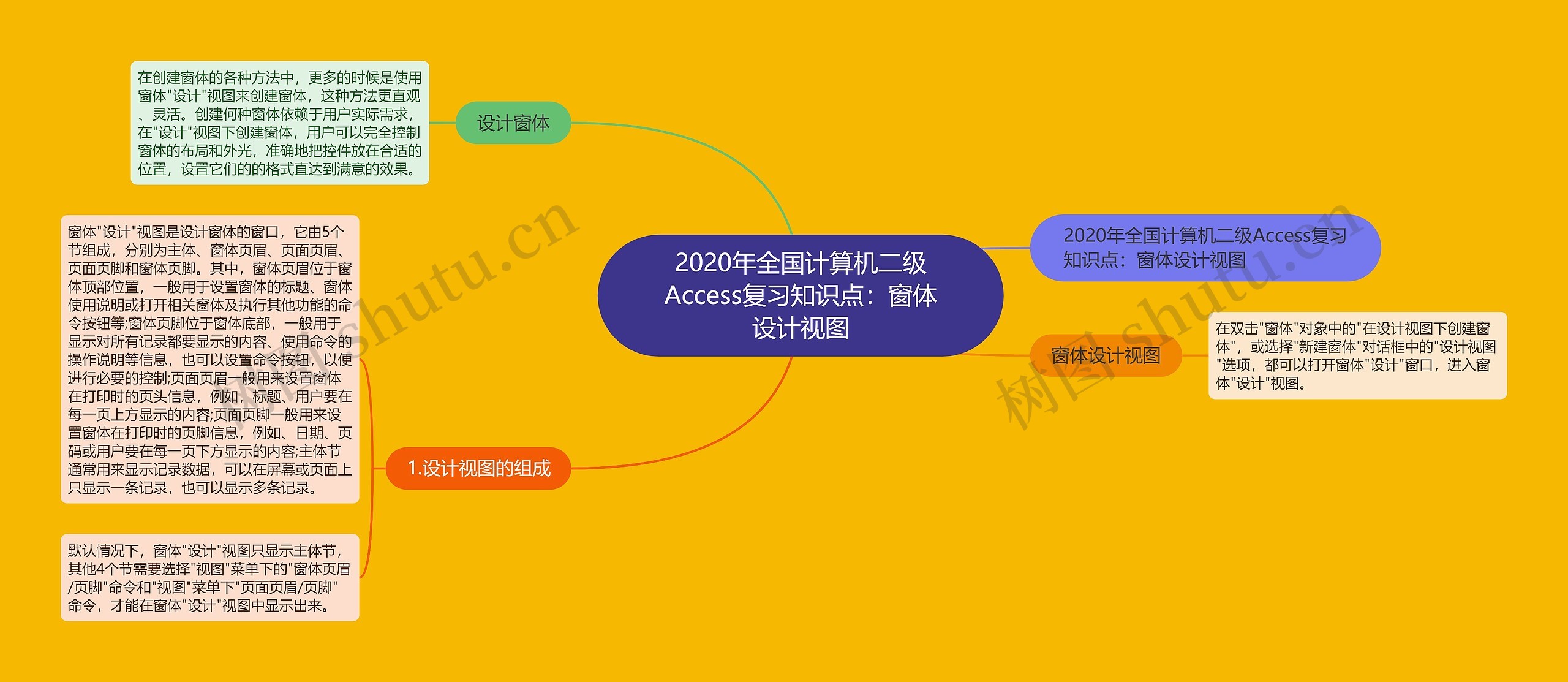 2020年全国计算机二级Access复习知识点:窗体设计视图 2020年全国计算机二级Access复习知识点:窗体设计视图