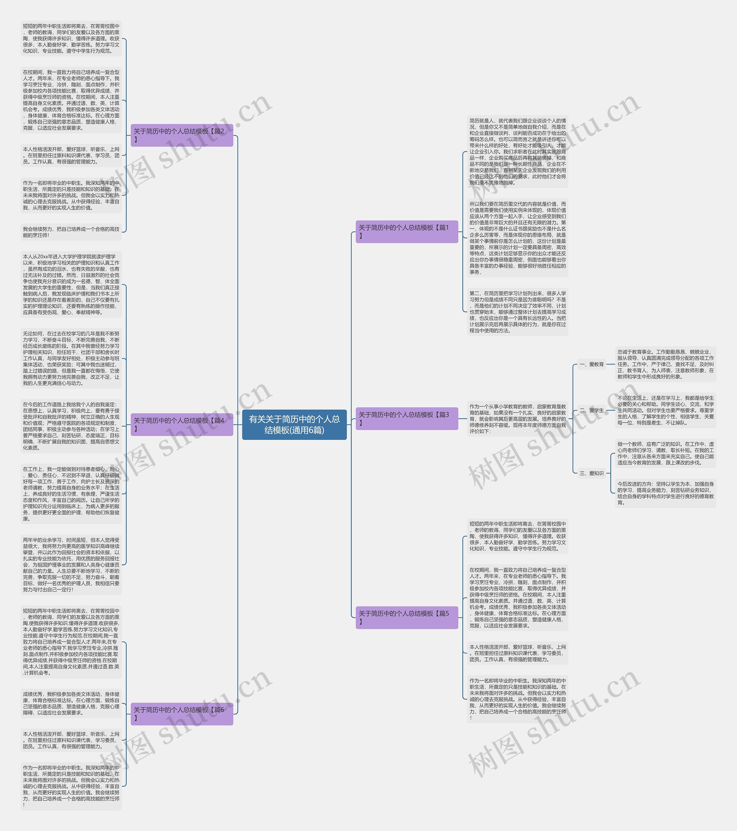 有关关于简历中的个人总结(通用6篇)思维导图