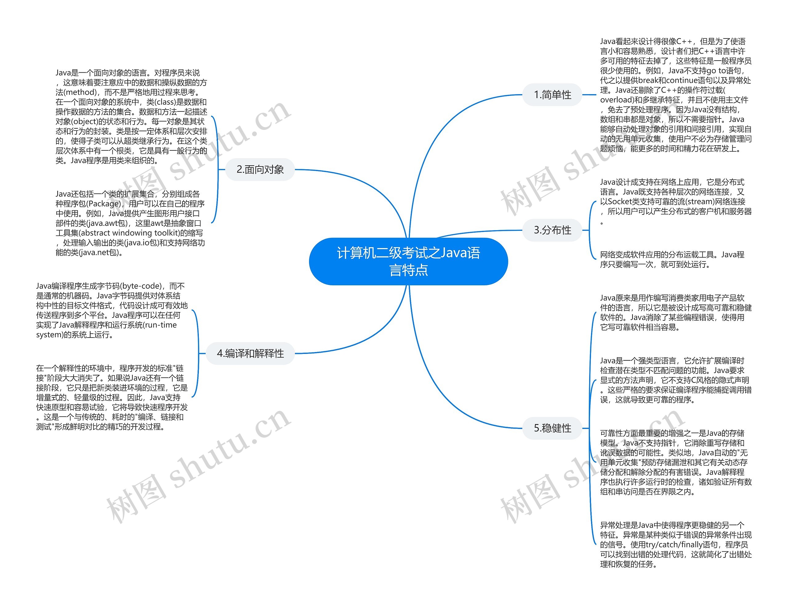 计算机二级考试之Java语言特点思维导图