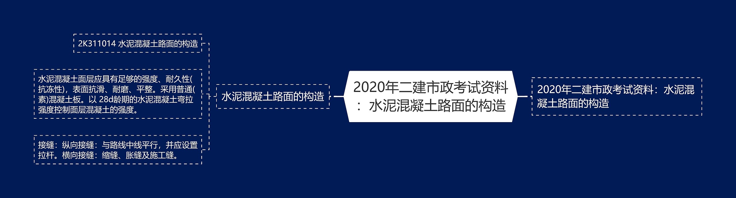 2020年二建市政考试资料：水泥混凝土路面的构造思维导图