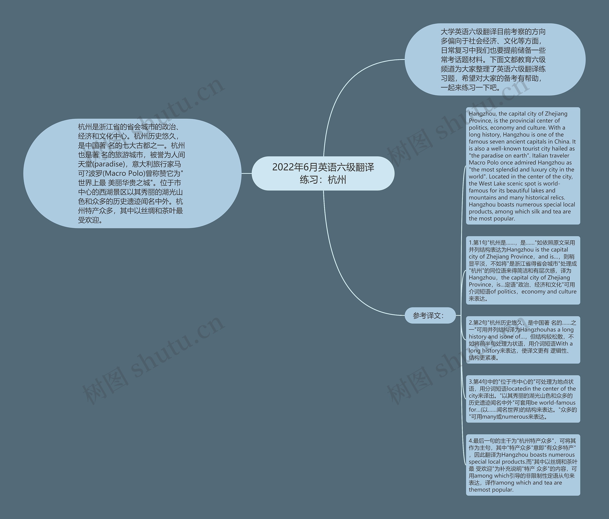 2022年6月英语六级翻译练习：杭州思维导图