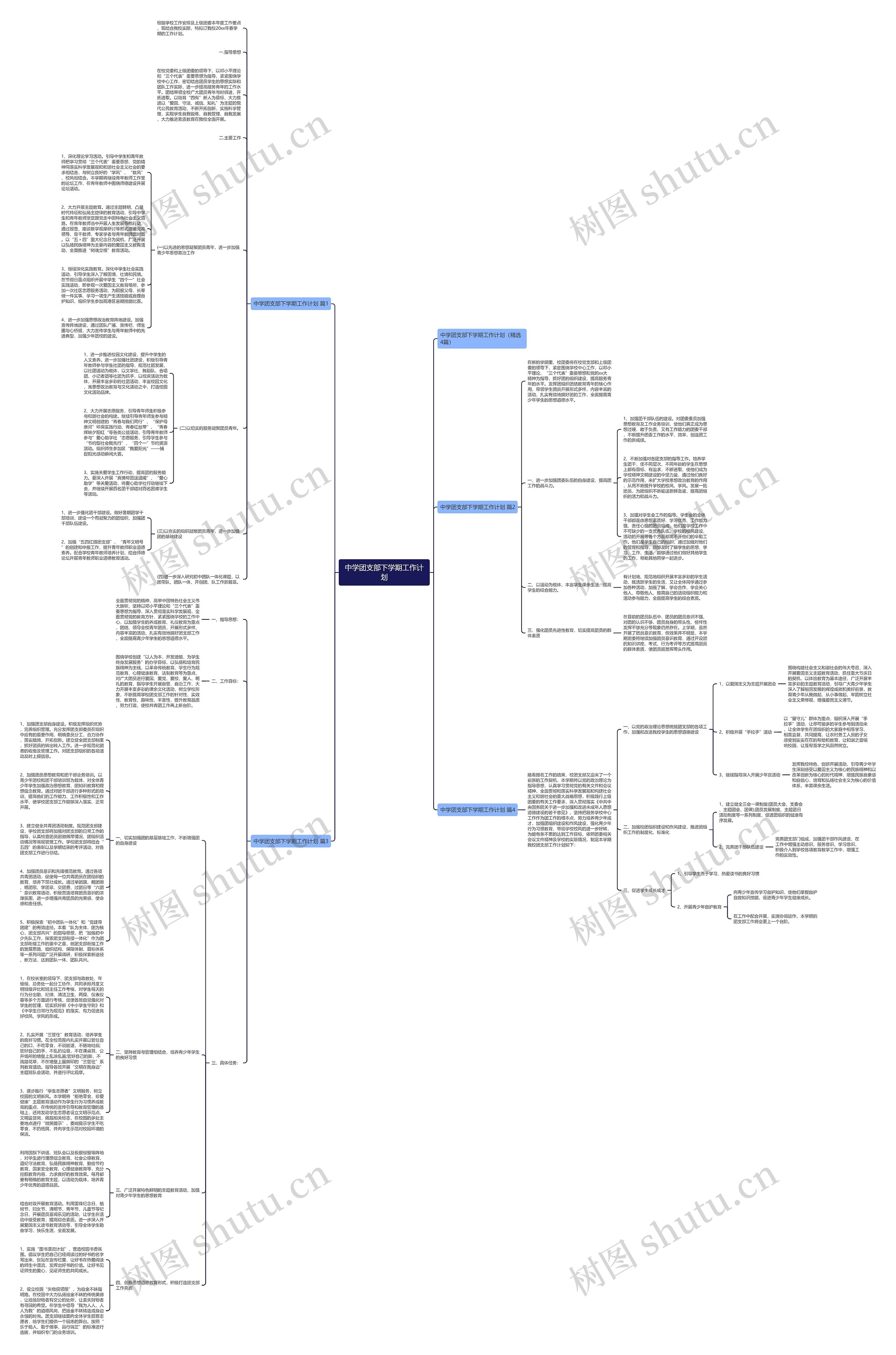 中学团支部下学期工作计划思维导图高清图 中学团支部下学期工作计划思维导图