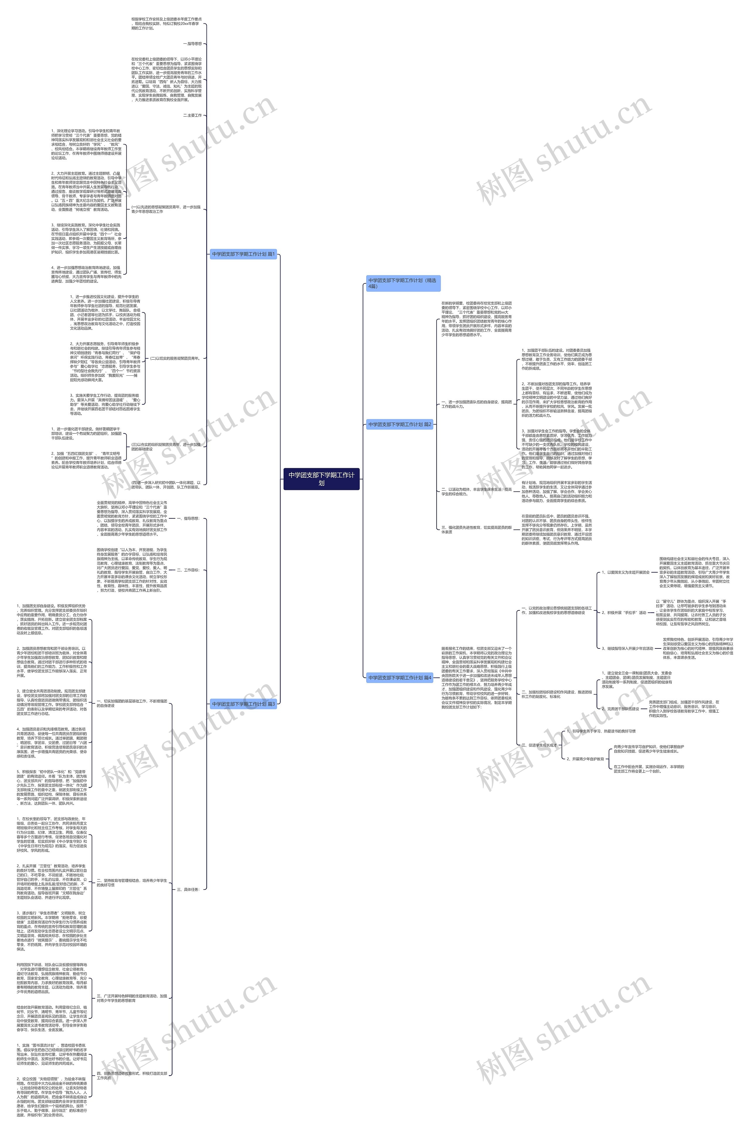 中学团支部下学期工作计划思维导图