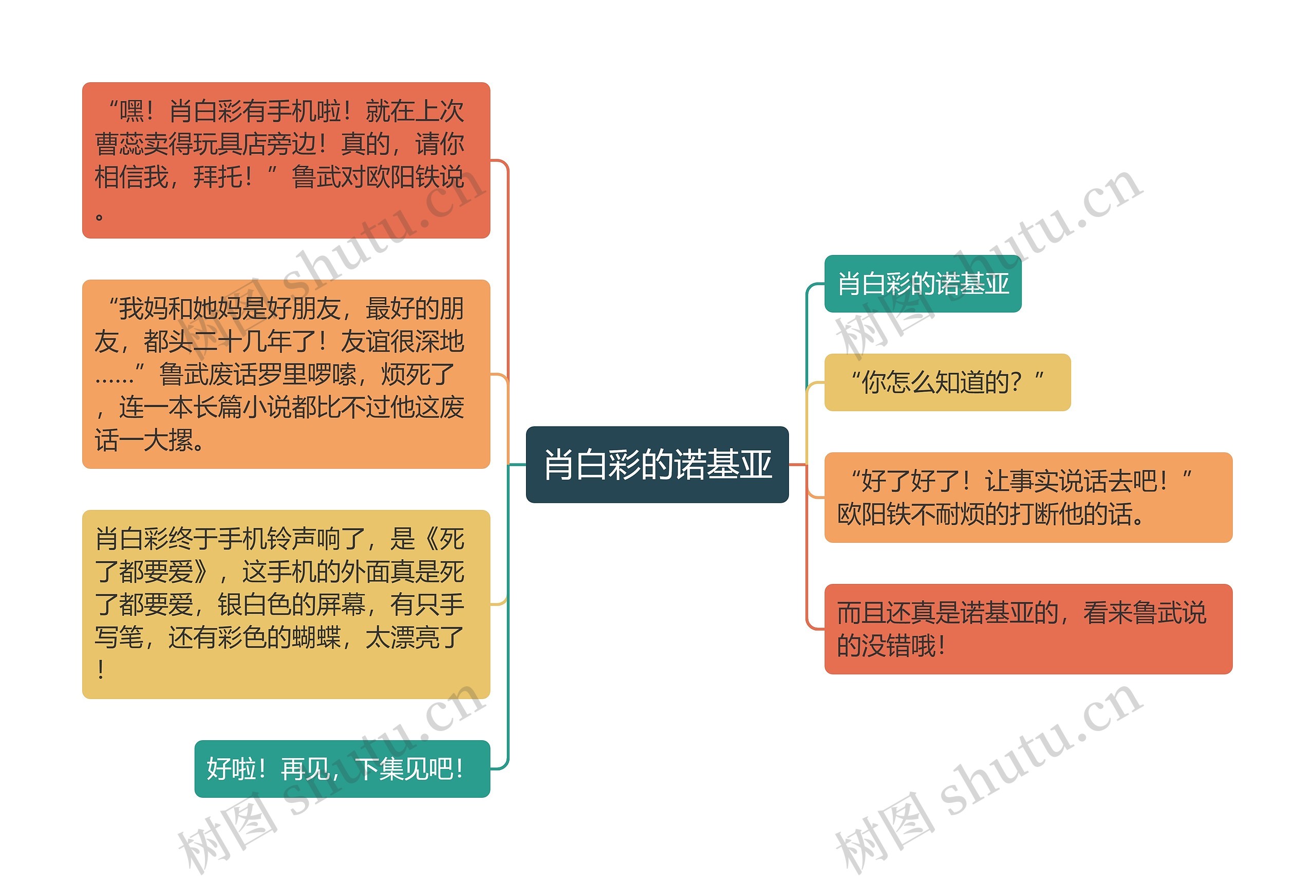 肖白彩的诺基亚