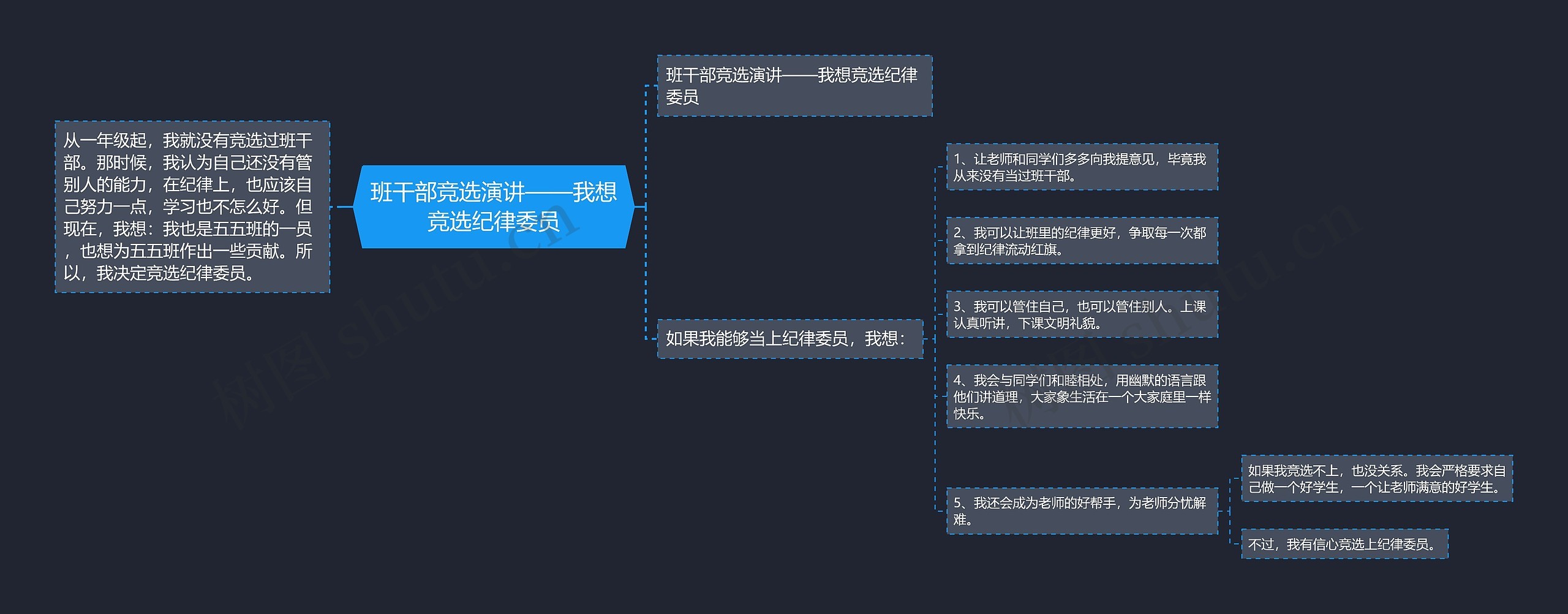 班干部竞选演讲——我想竞选纪律委员思维导图