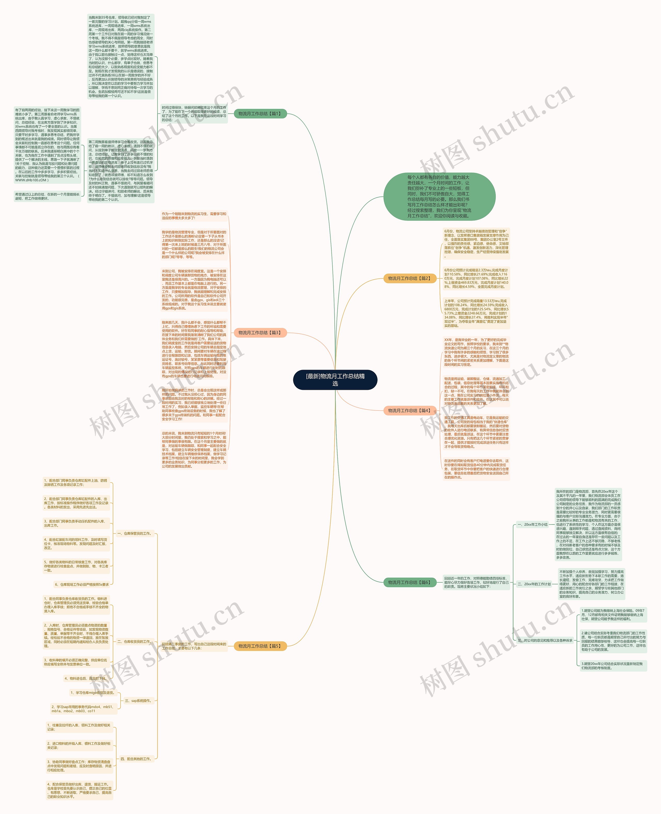 [最新]物流月工作总结精选思维导图