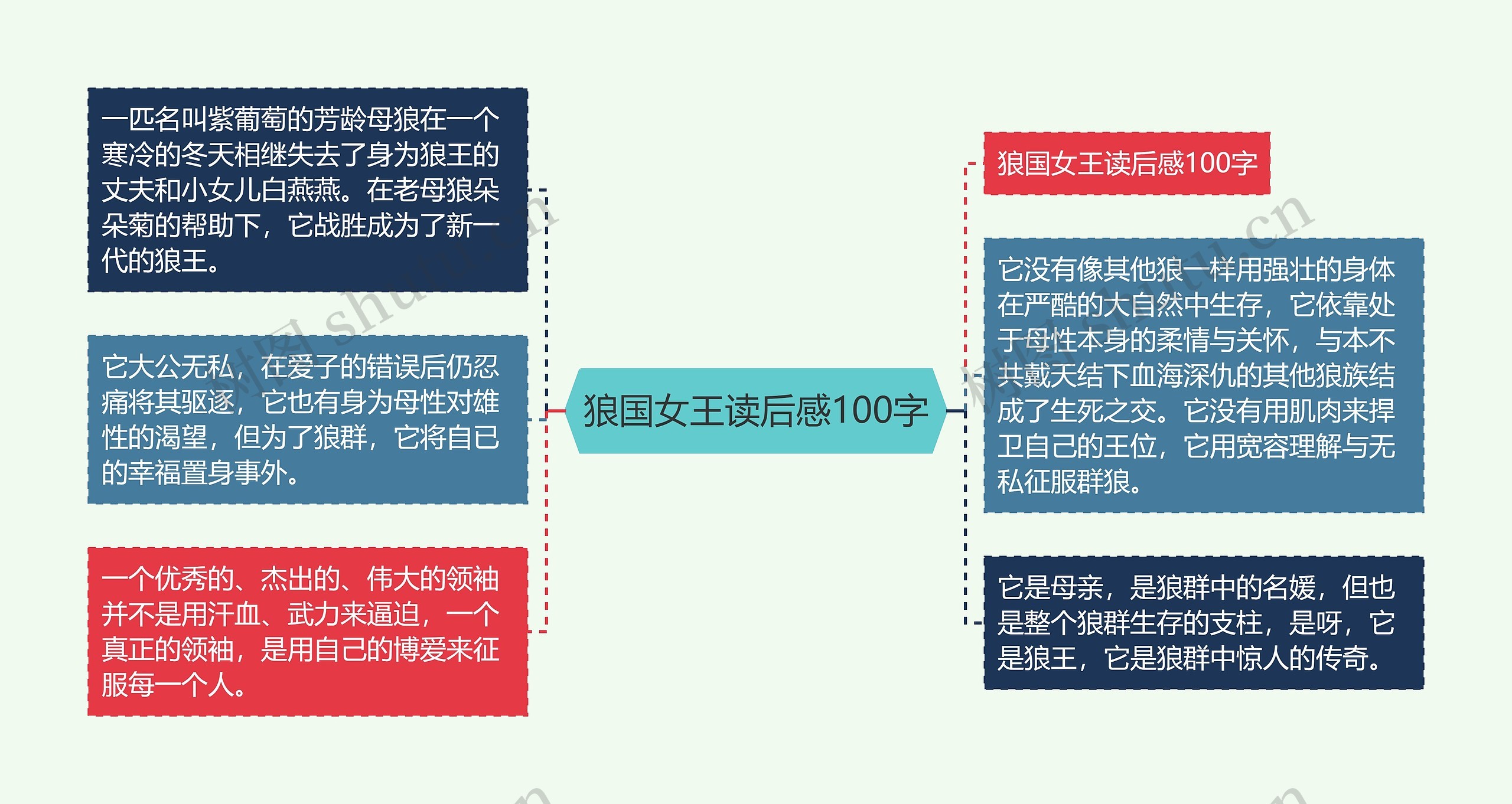 狼国女王读后感100字