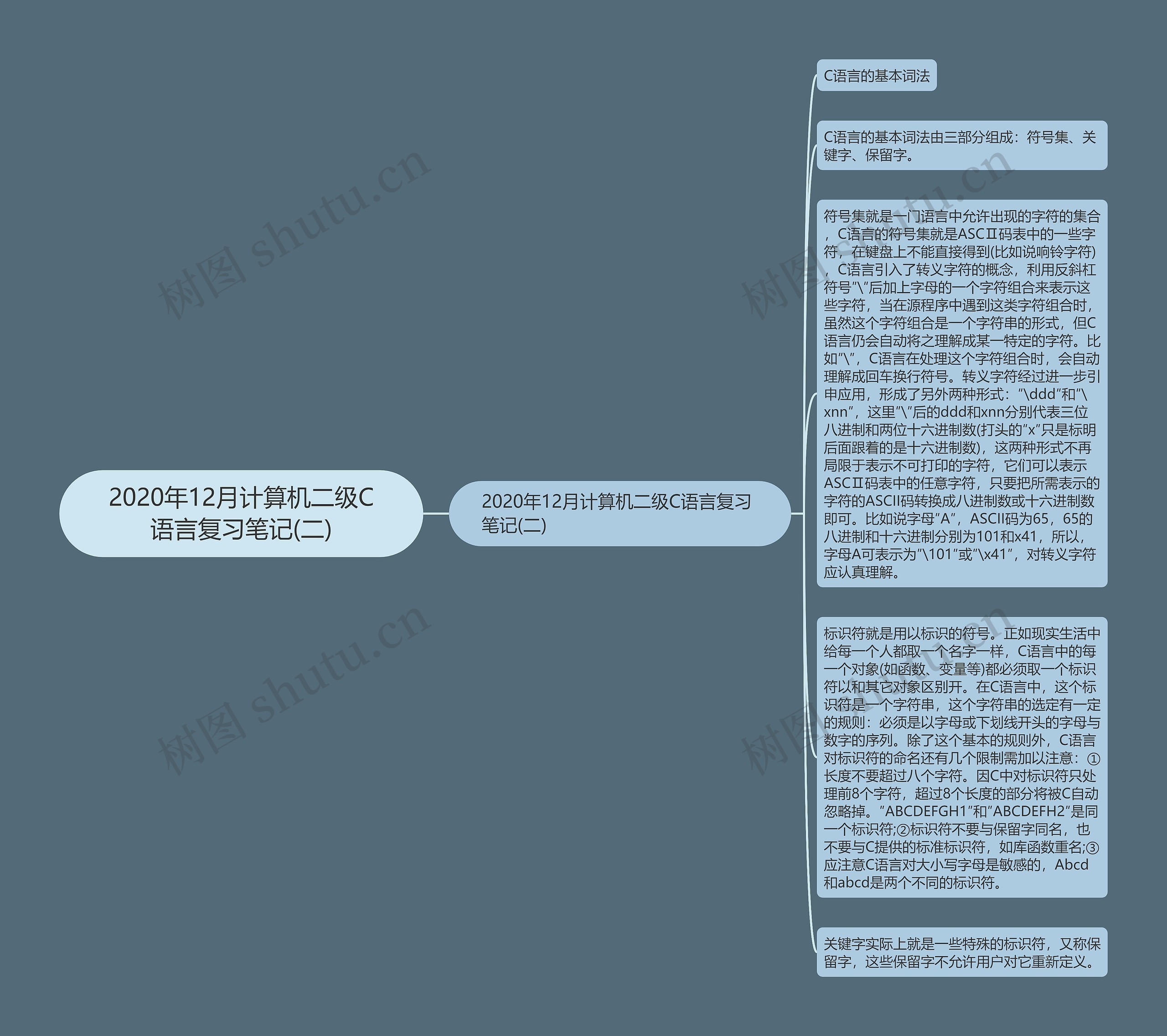 2020年12月计算机二级C语言复习笔记(二)思维导图