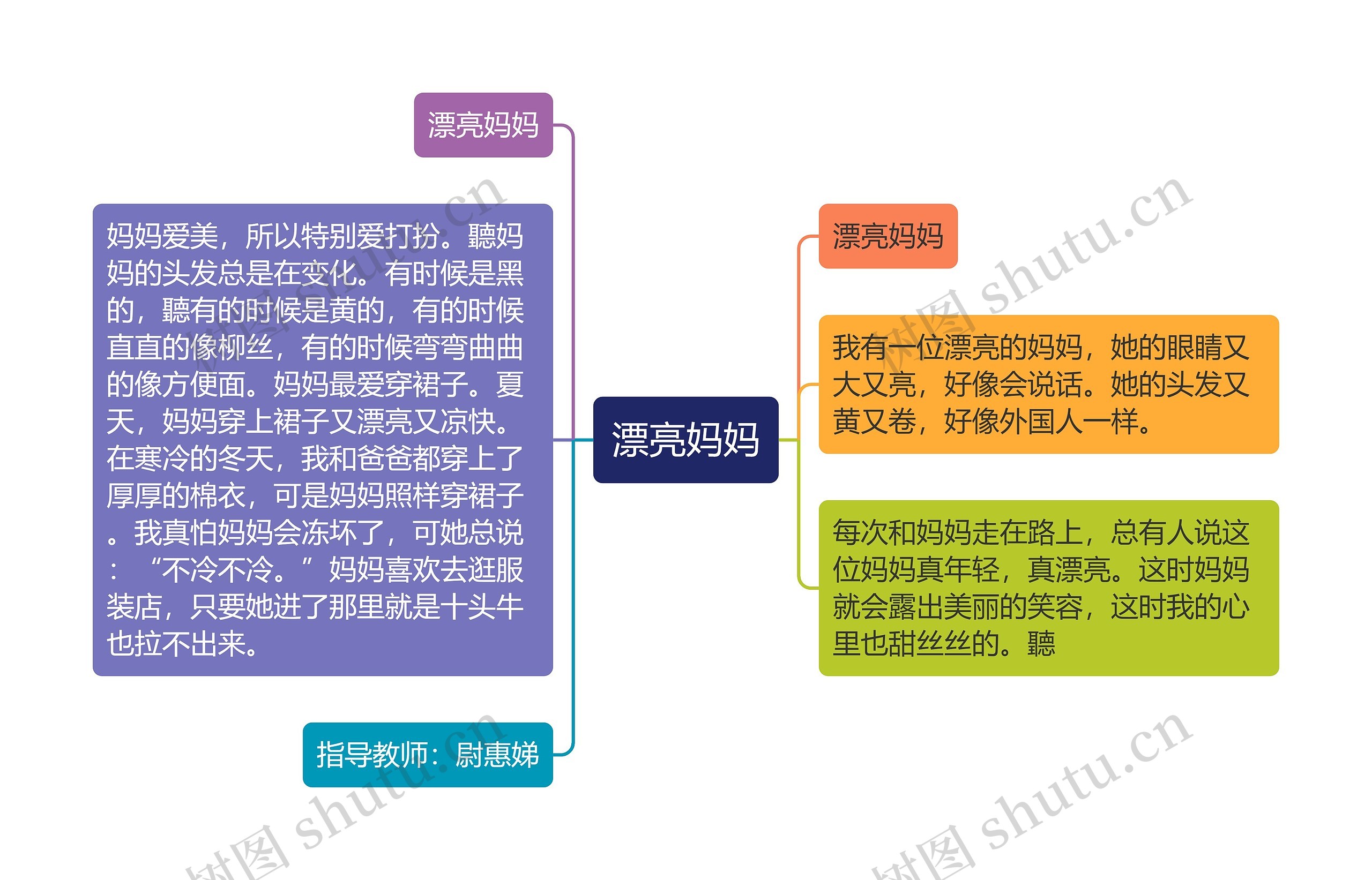 漂亮妈妈思维导图