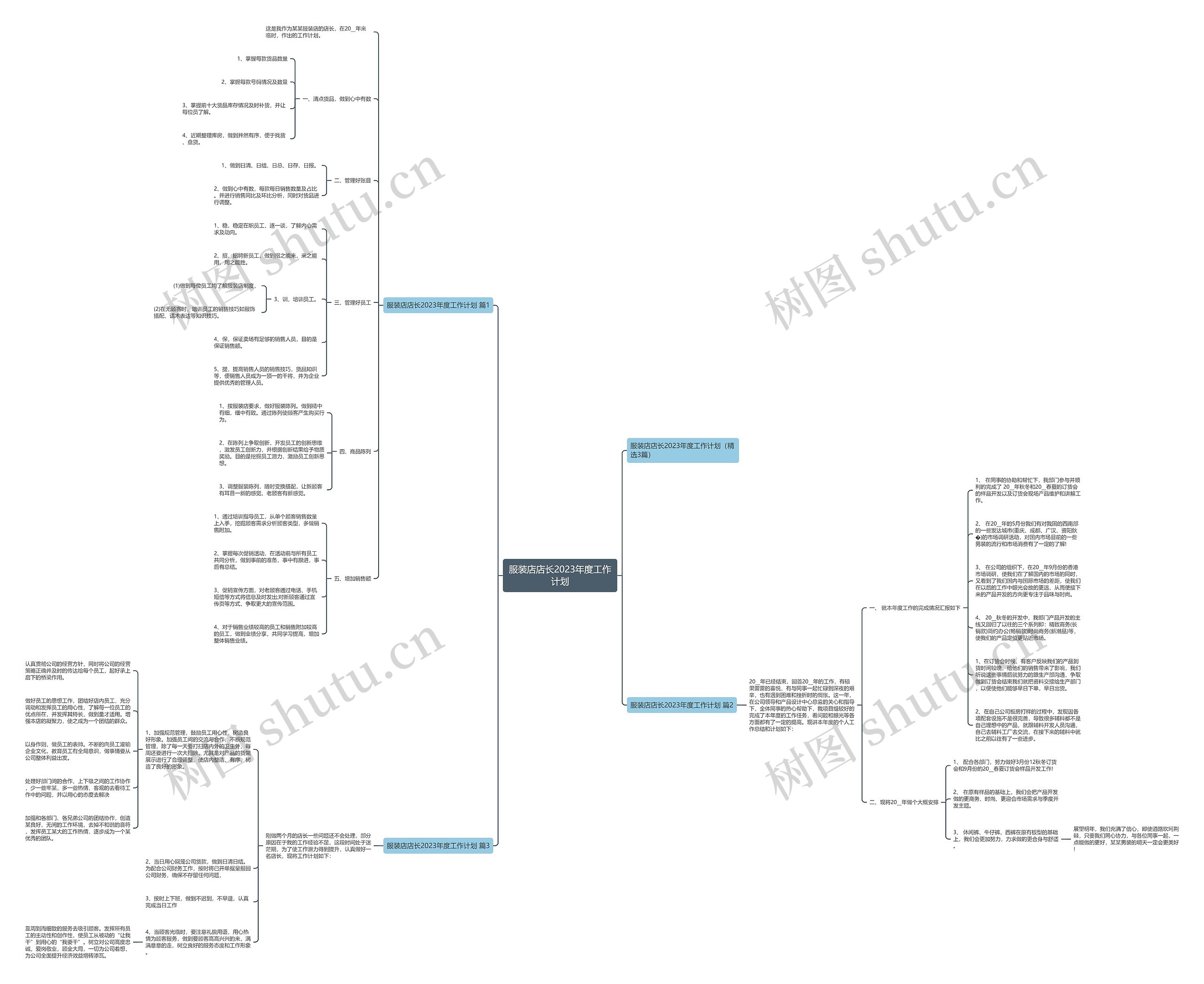服装店店长2023年度工作计划思维导图