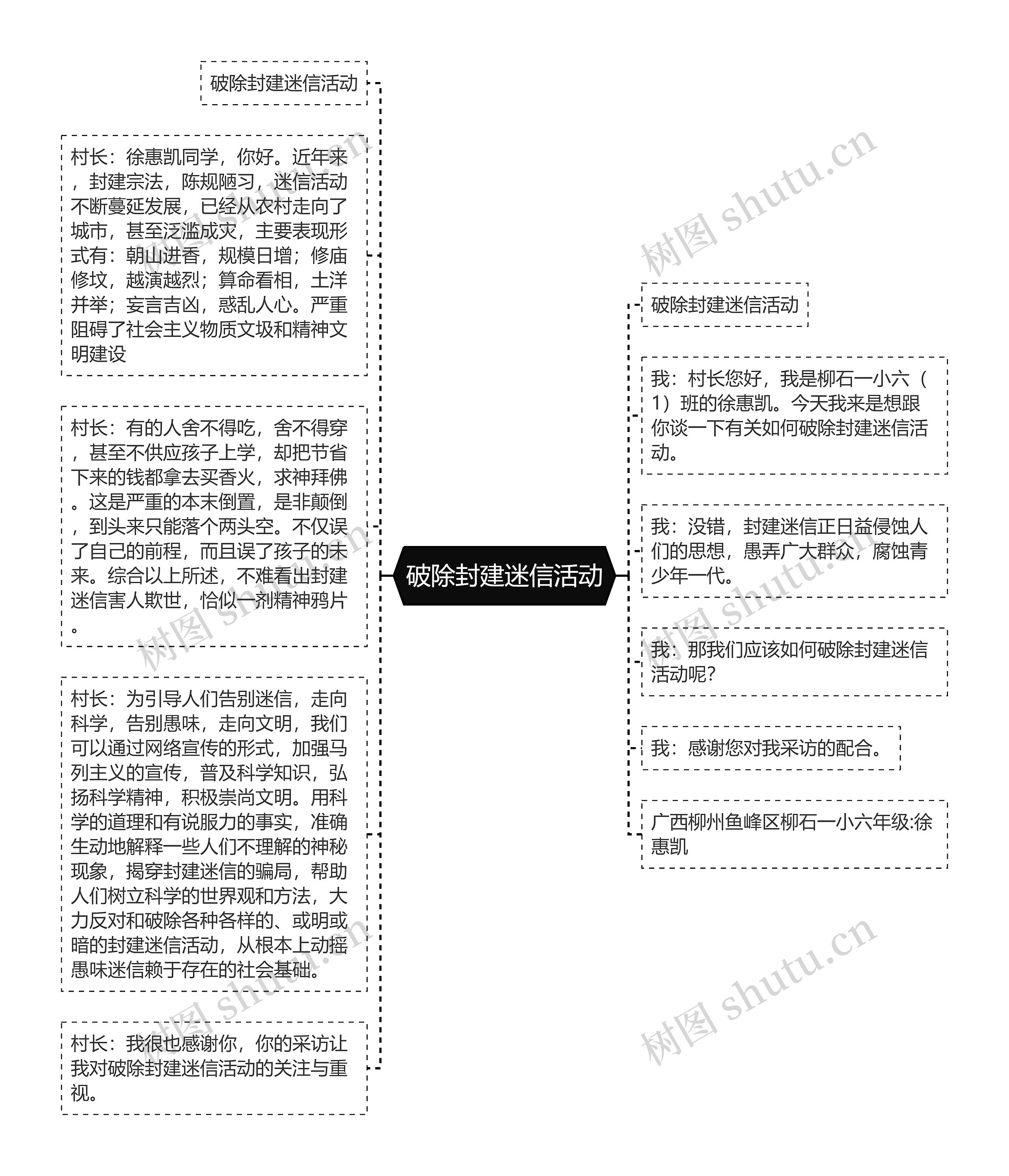 破除封建迷信活动思维导图