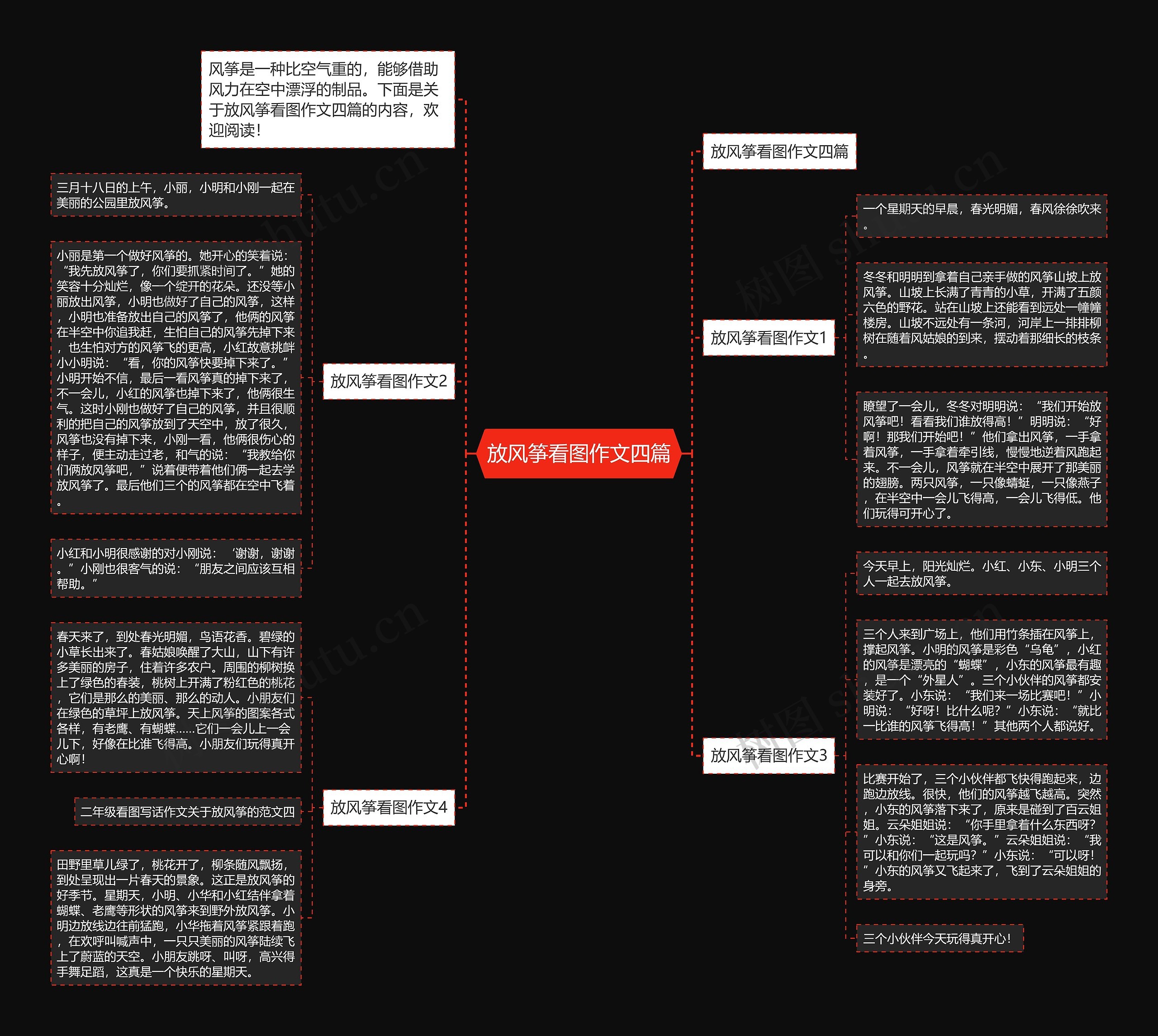 放风筝看图作文四篇思维导图