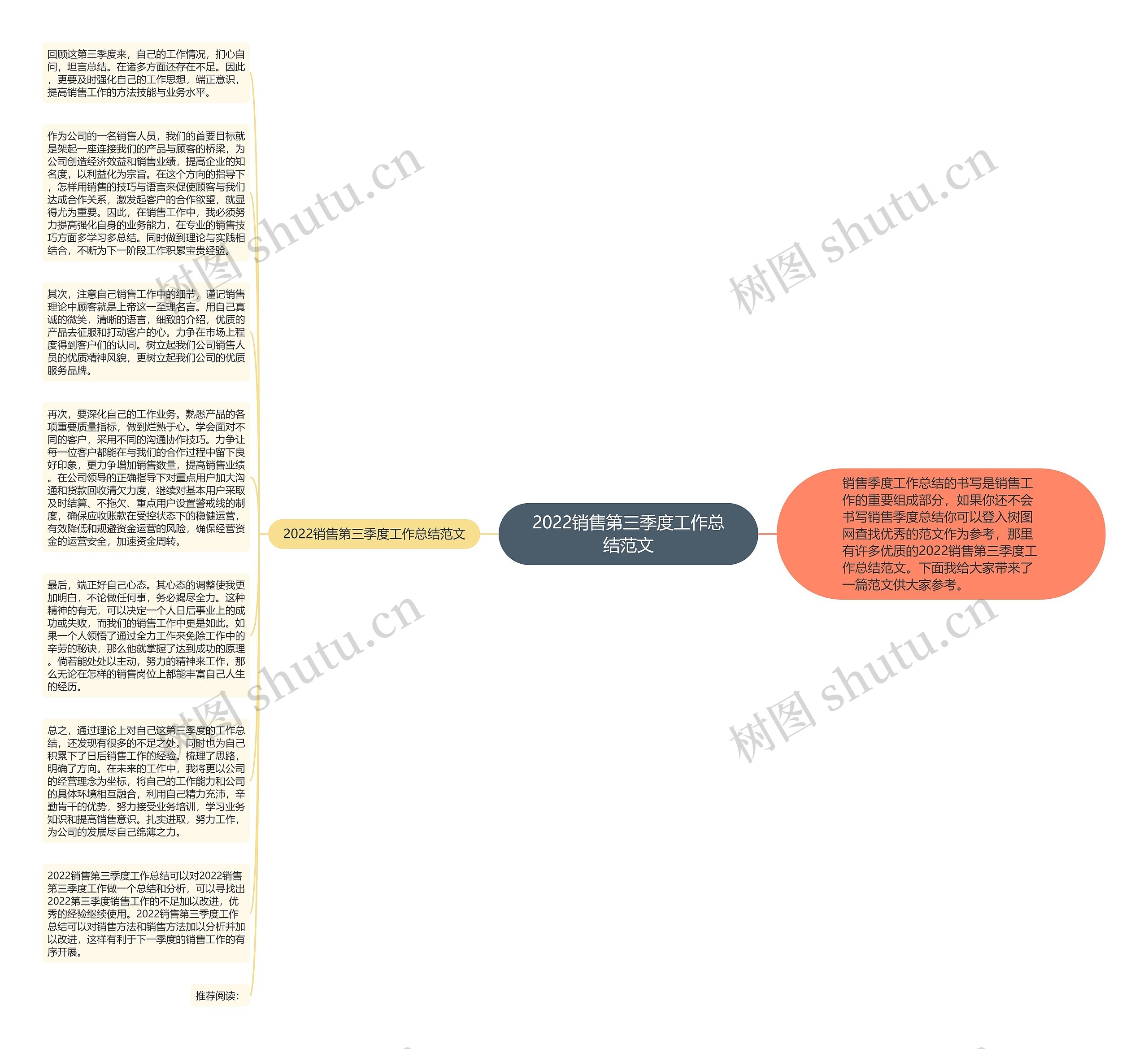 2022销售第三季度工作总结范文