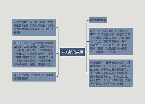 灰姑娘的故事