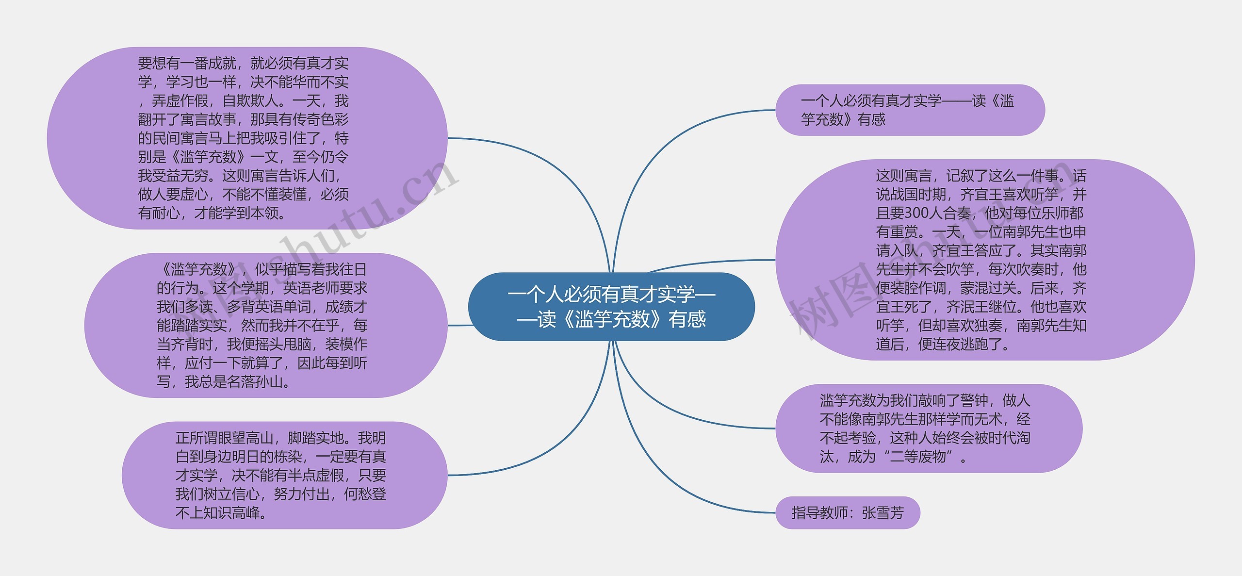 一个人必须有真才实学——读《滥竽充数》有感思维导图