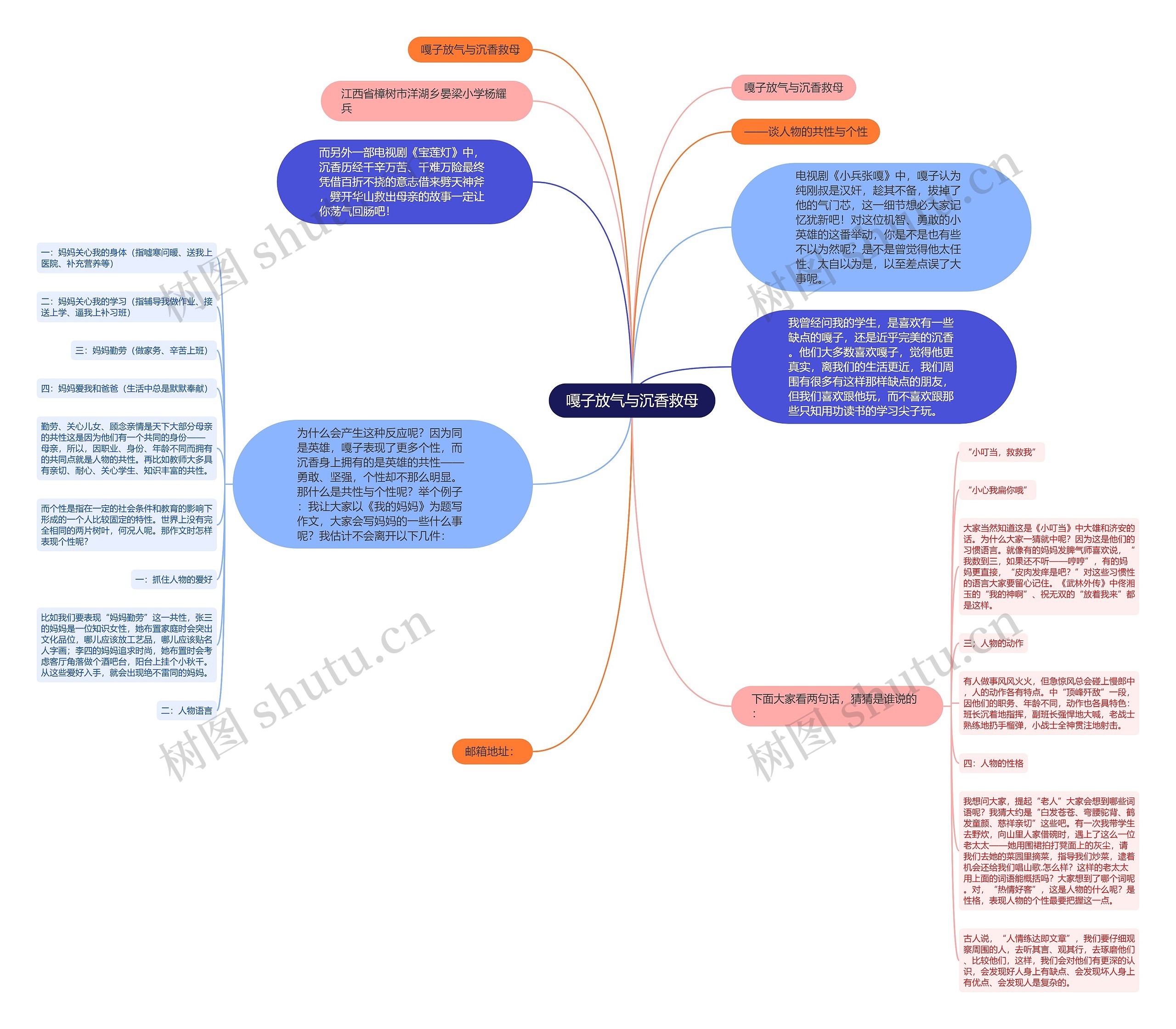 嘎子放气与沉香救母思维导图