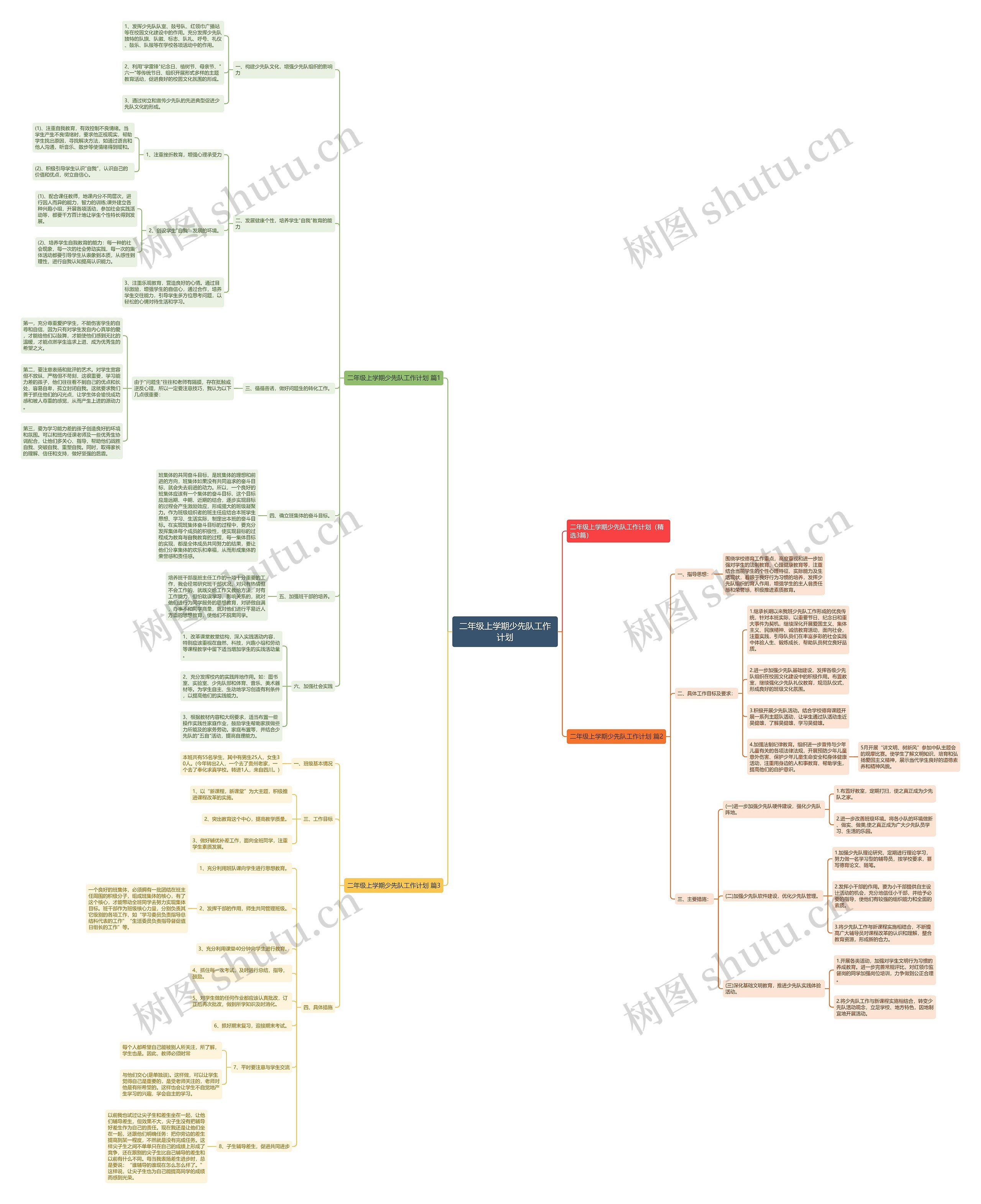 二年级上学期少先队工作计划思维导图
