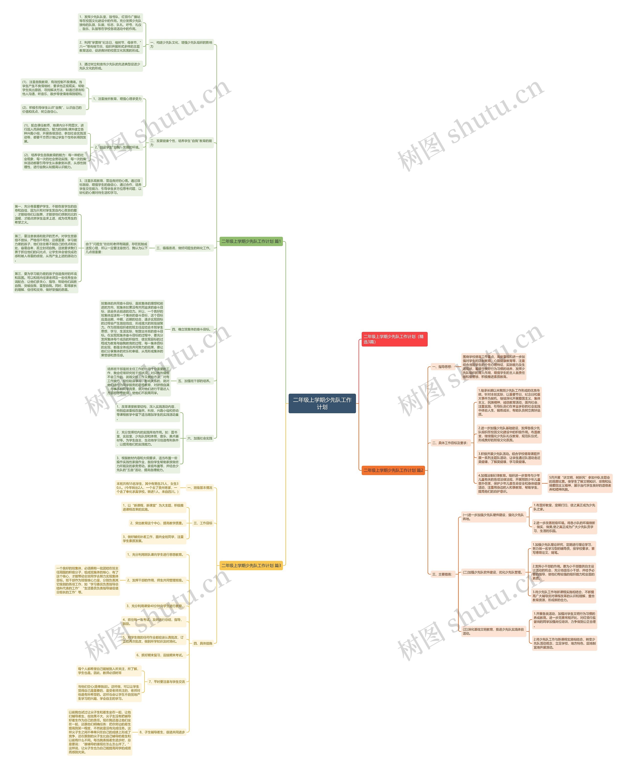 二年级上学期少先队工作计划 二年级上学期少先队工作计划
