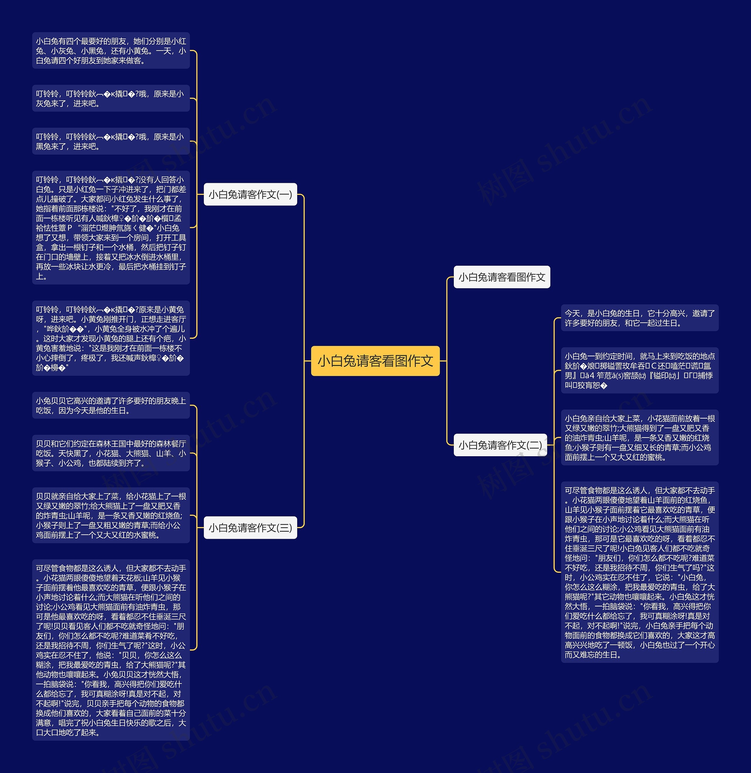 小白兔请客看图作文思维导图高清图 小白兔请客看图作文思维导图