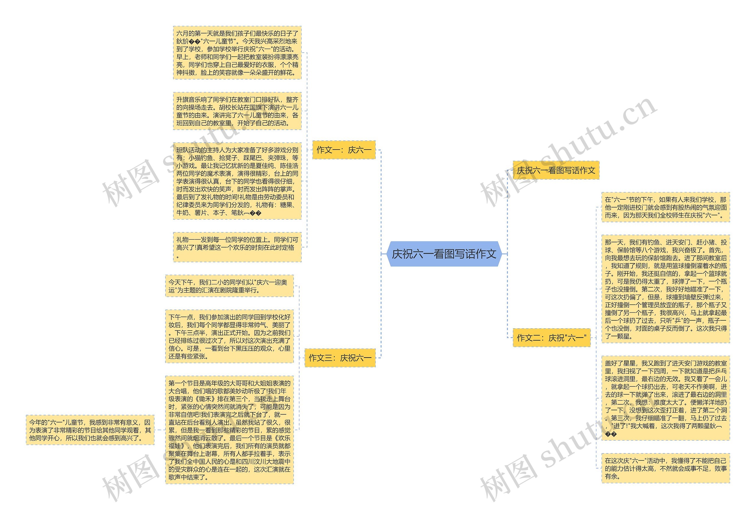 庆祝六一看图写话作文思维导图