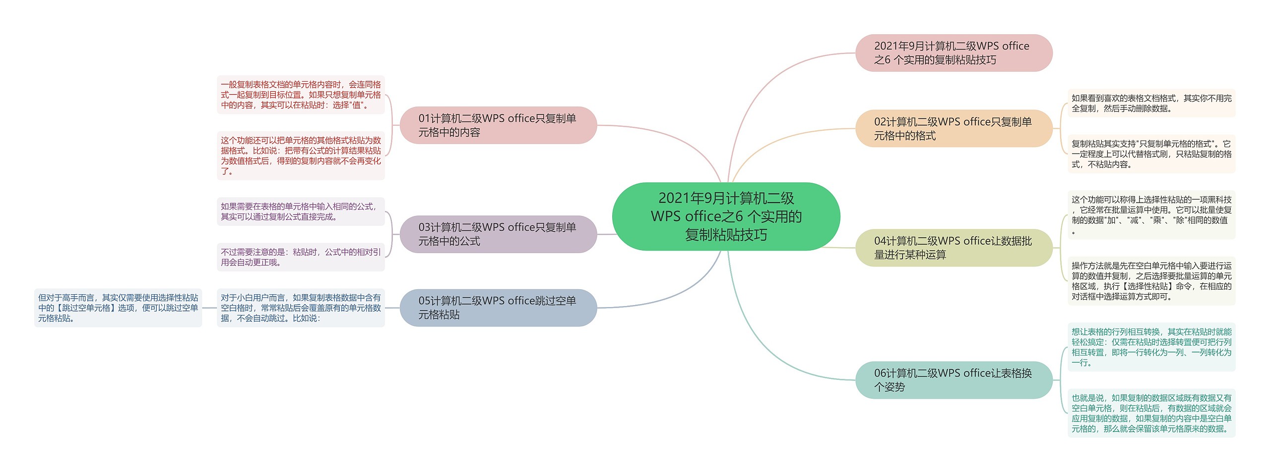 2021年9月计算机二级WPS office之6 个实用的复制粘贴技巧