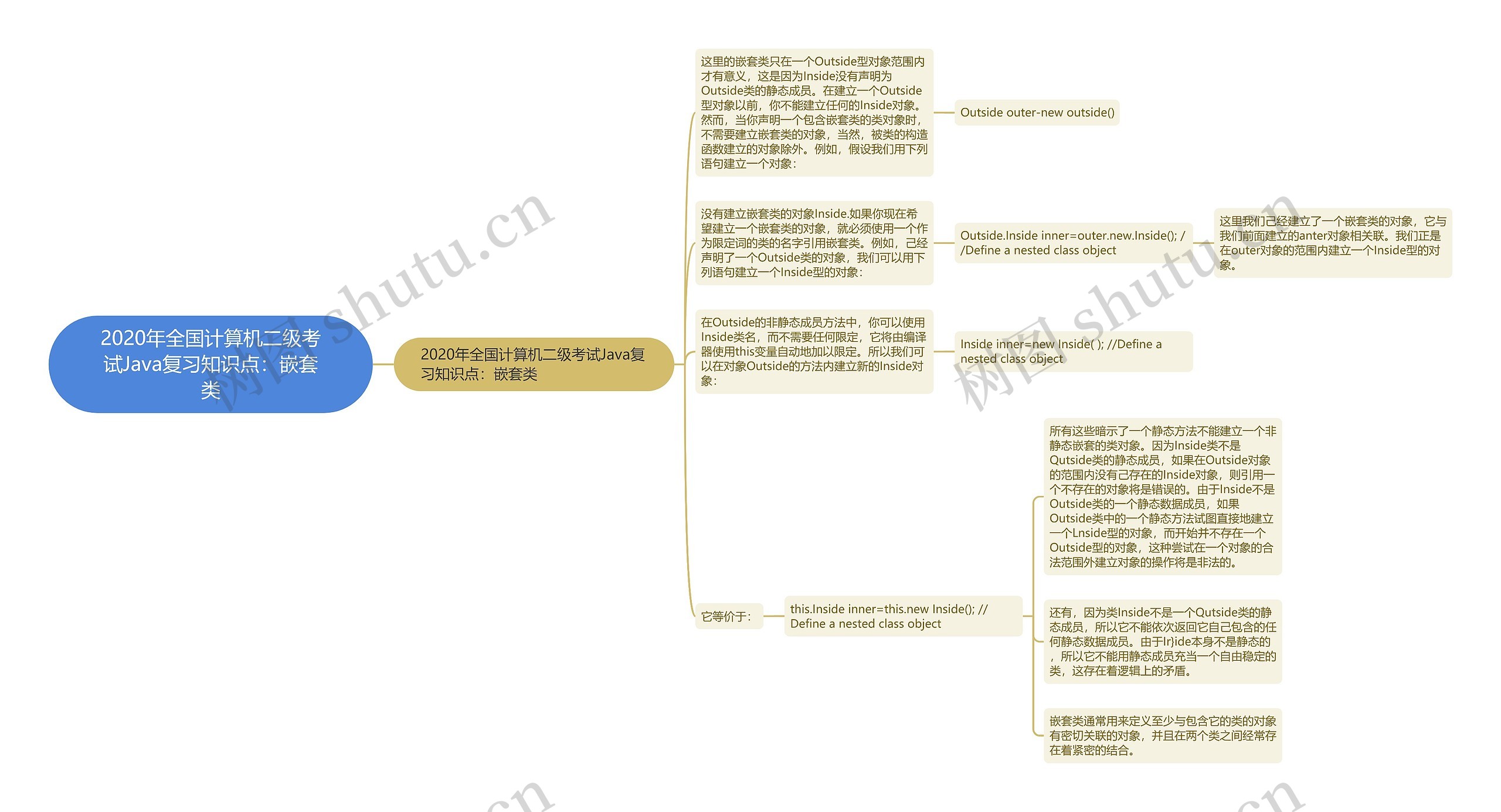 2020年全国计算机二级考试Java复习知识点：嵌套类