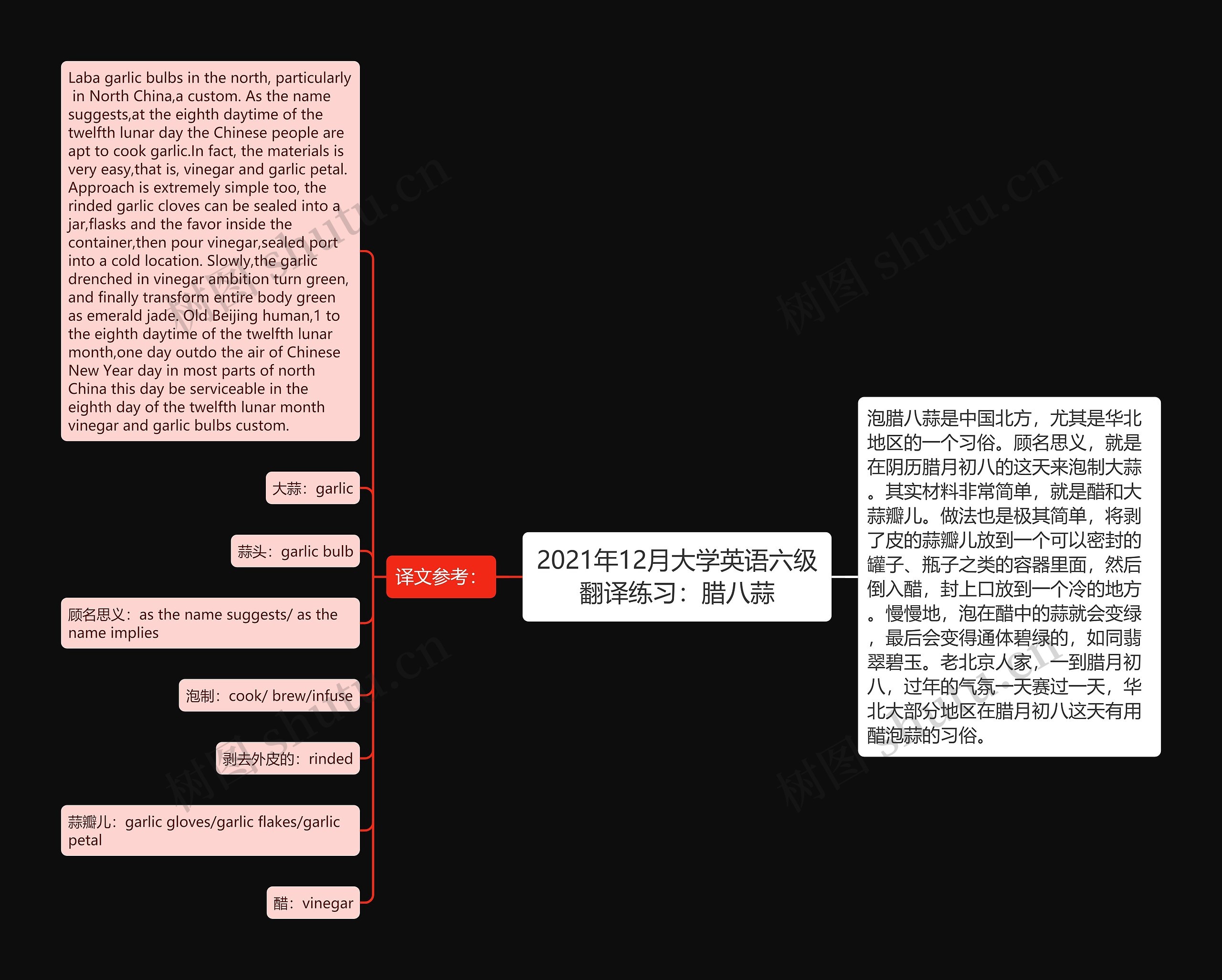 2021年12月大学英语六级翻译练习：腊八蒜