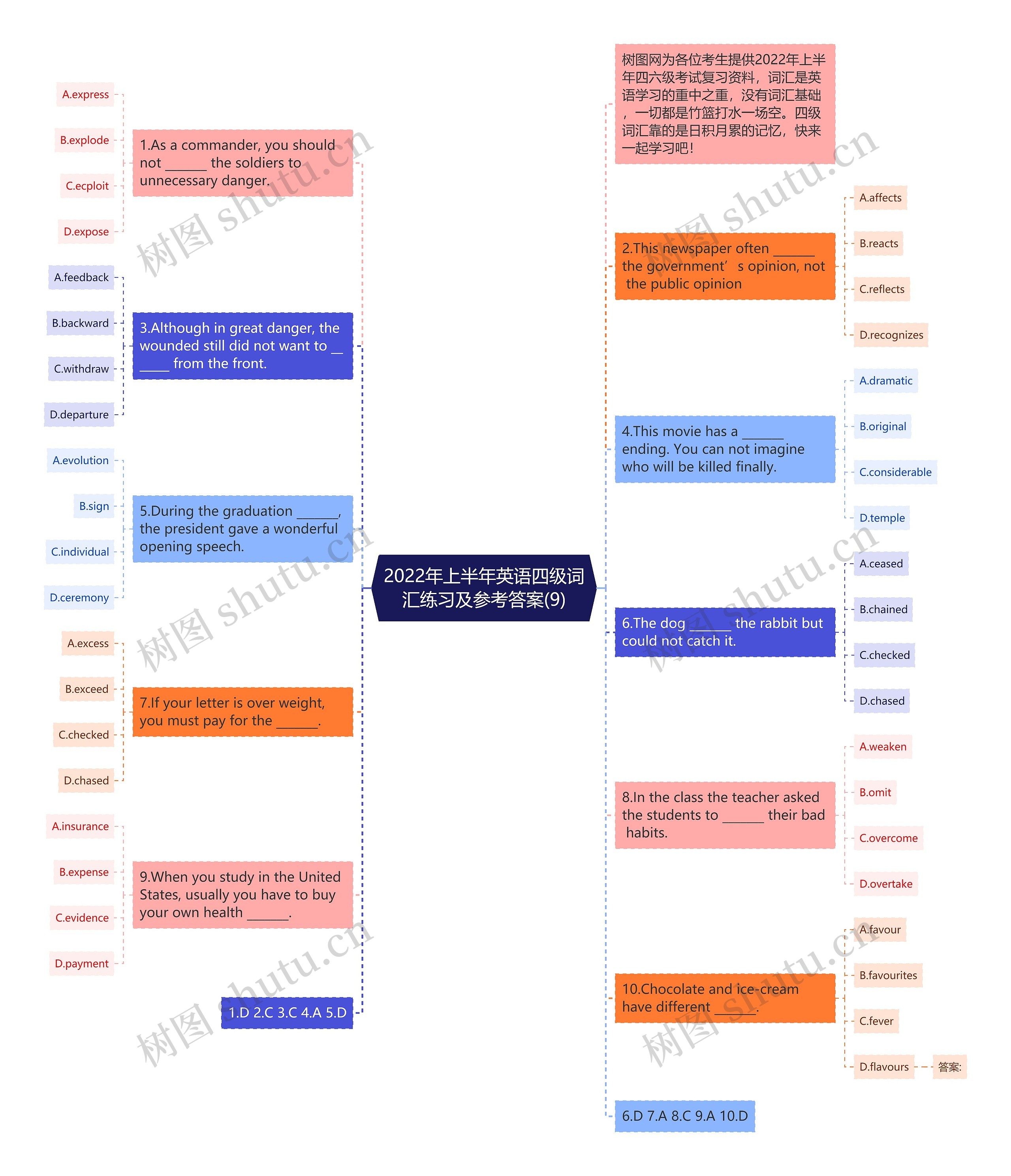 2022年上半年英语四级词汇练习及参考答案(9)