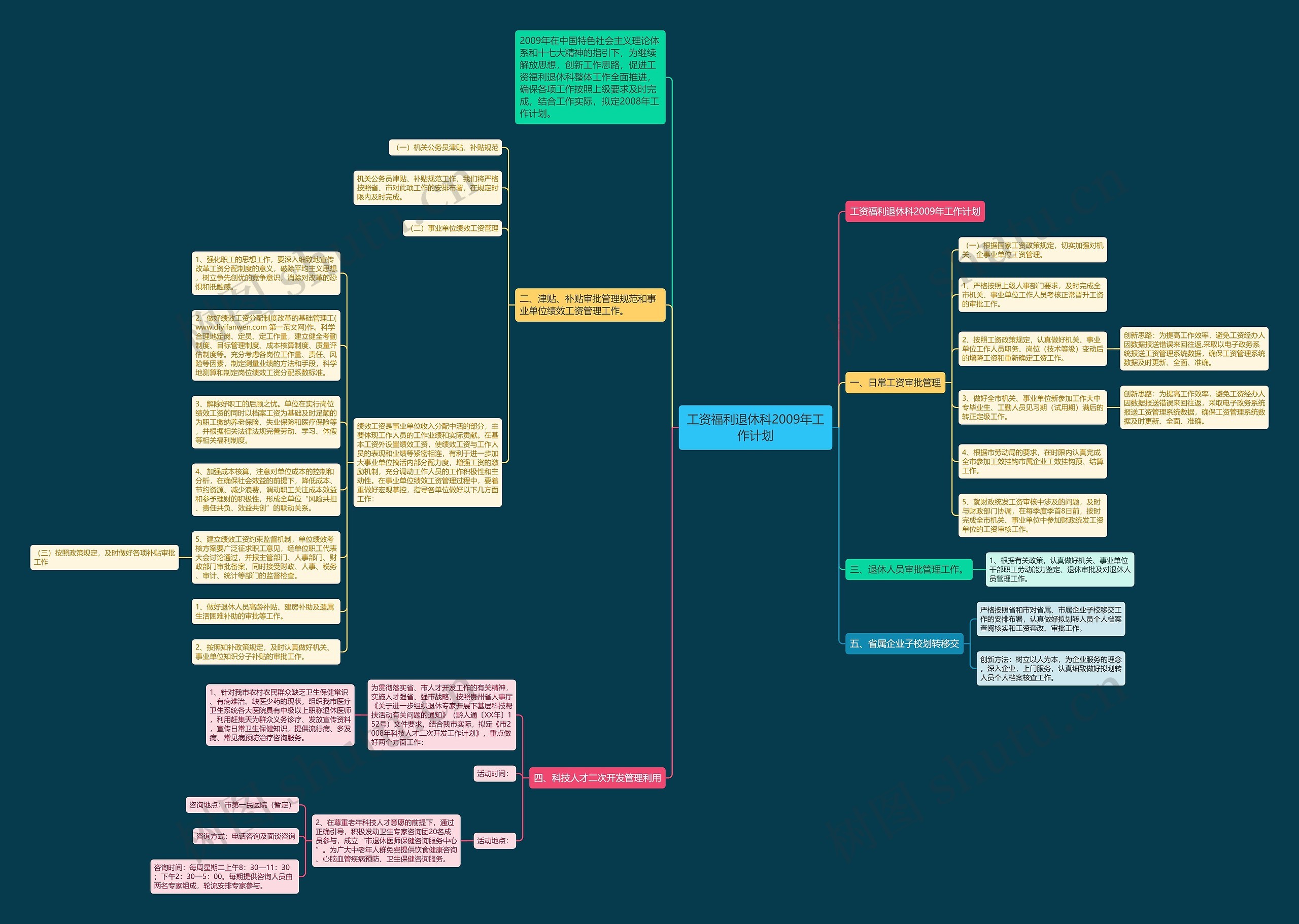 工资福利退休科2009年工作计划思维导图