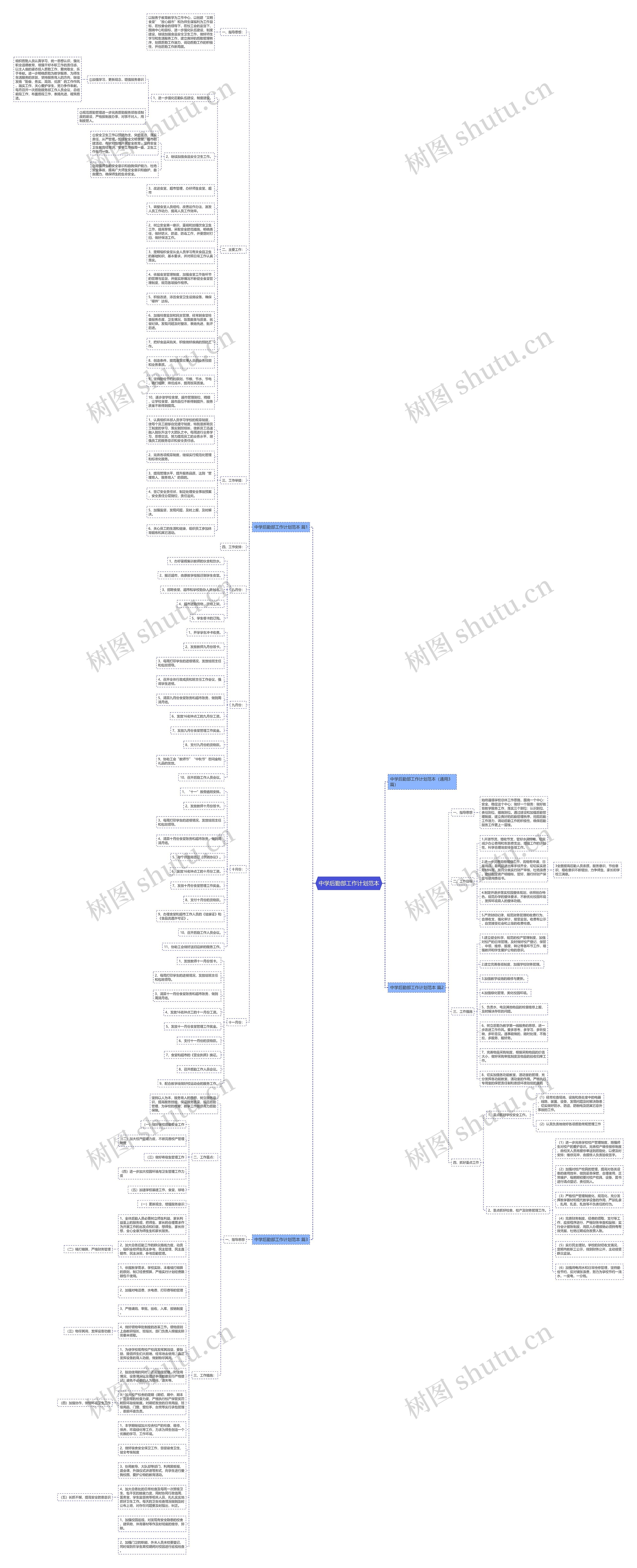中学后勤部工作计划范本思维导图