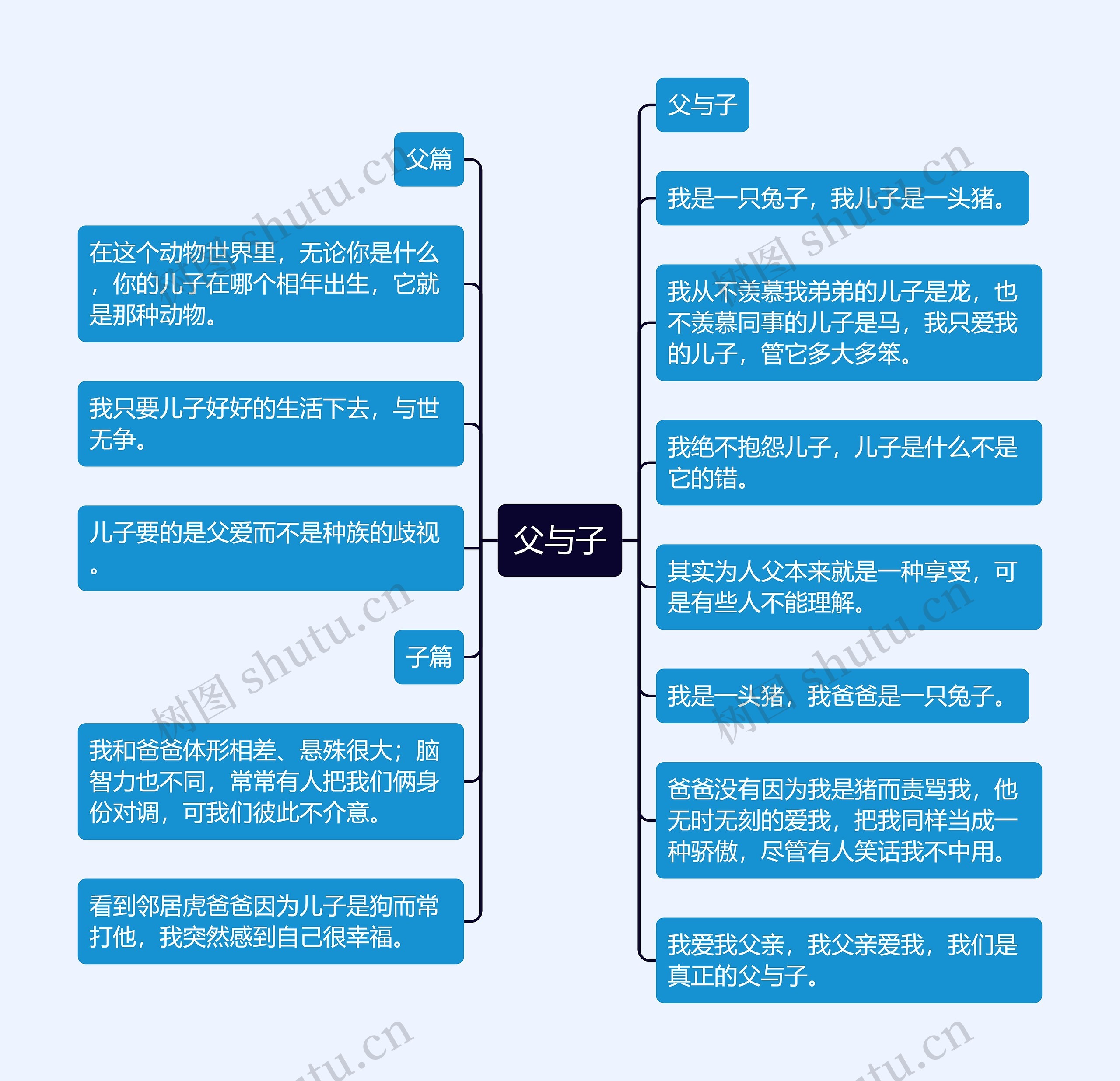父与子