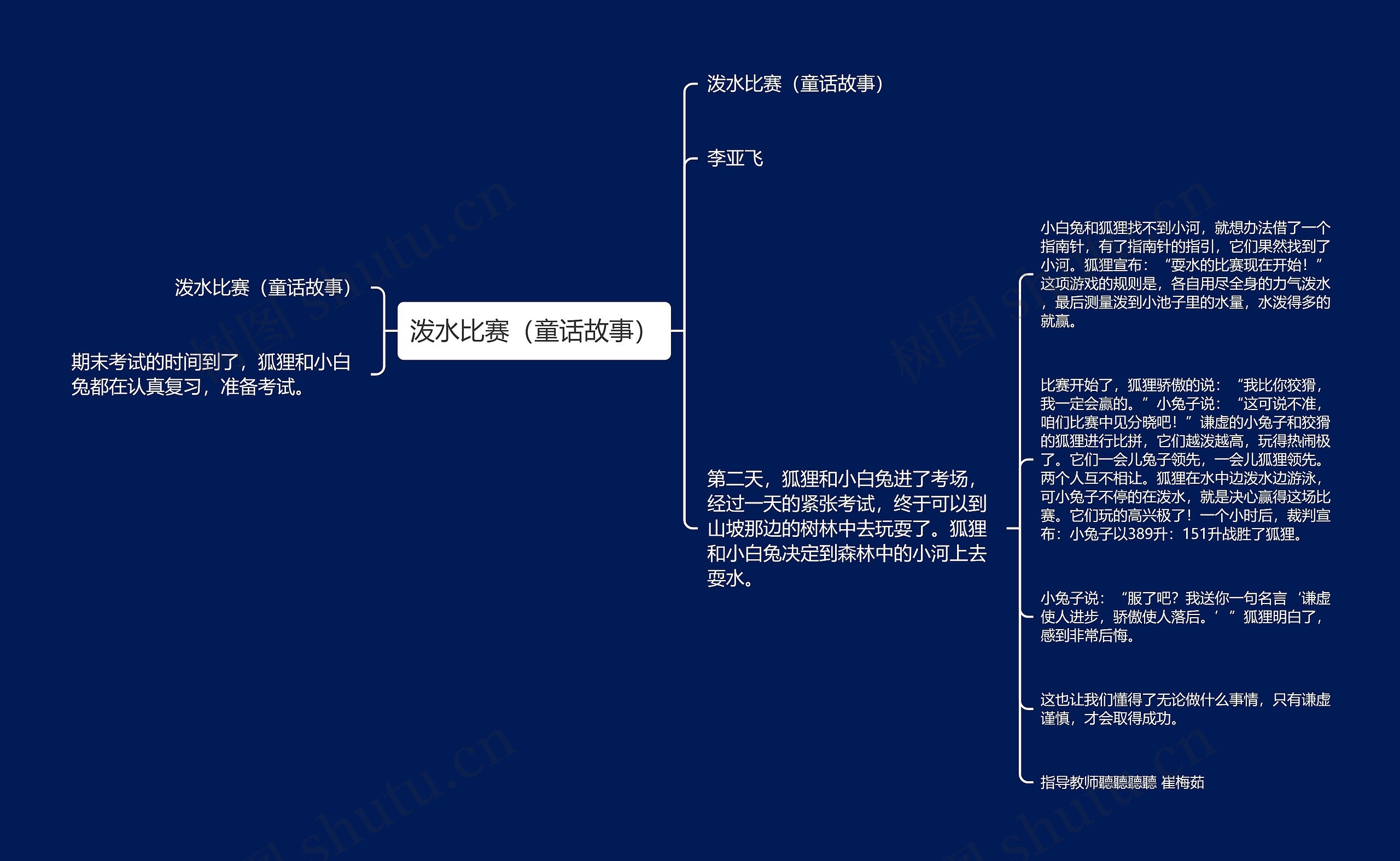 泼水比赛（童话故事）