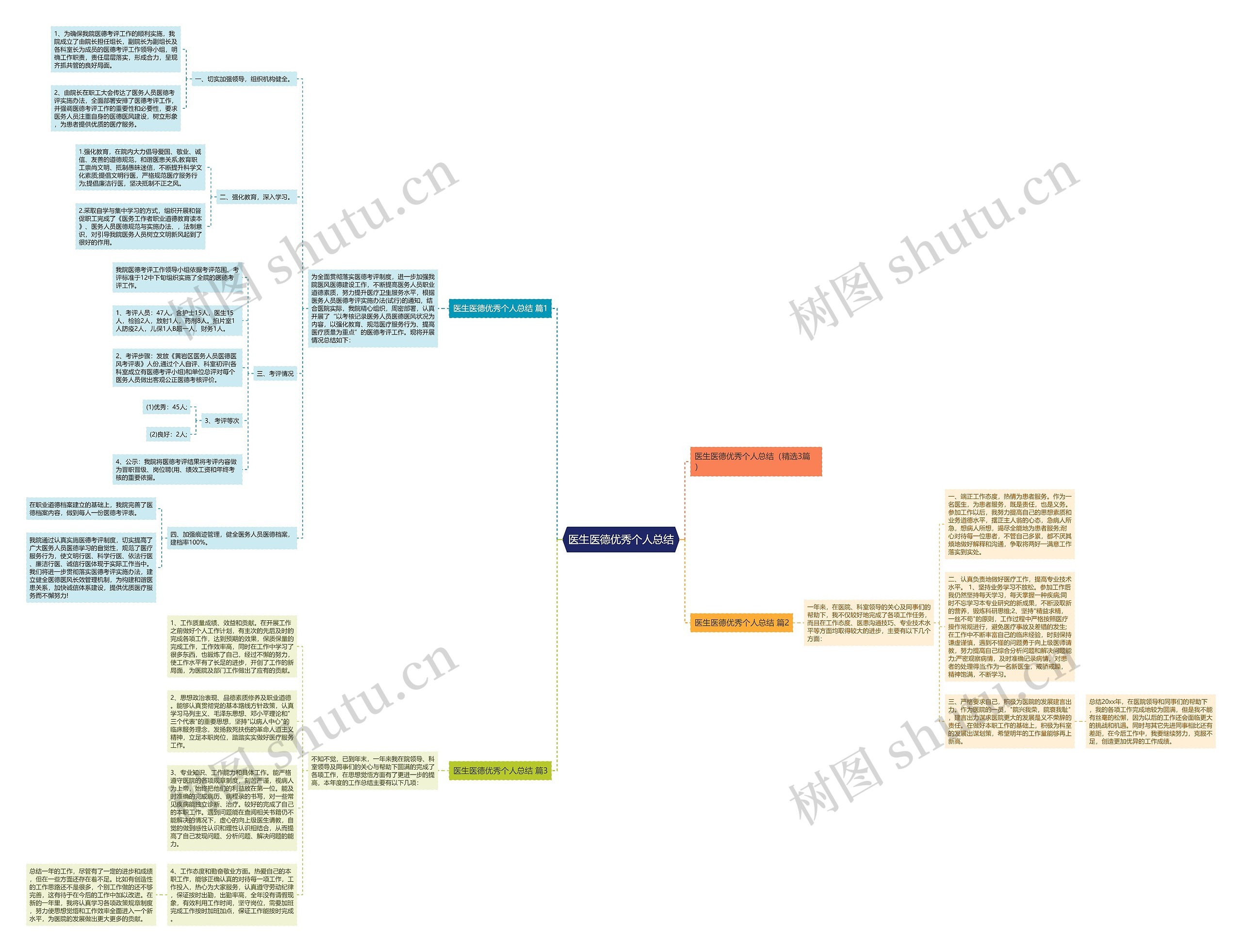 医生医德优秀个人总结思维导图