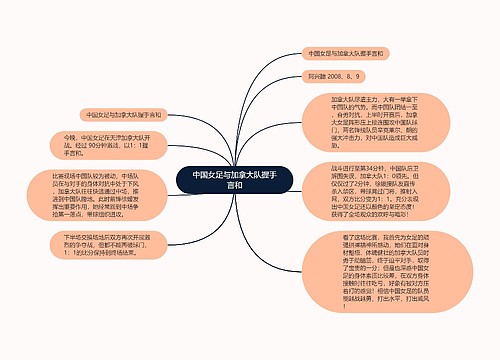 中国女足与加拿大队握手言和