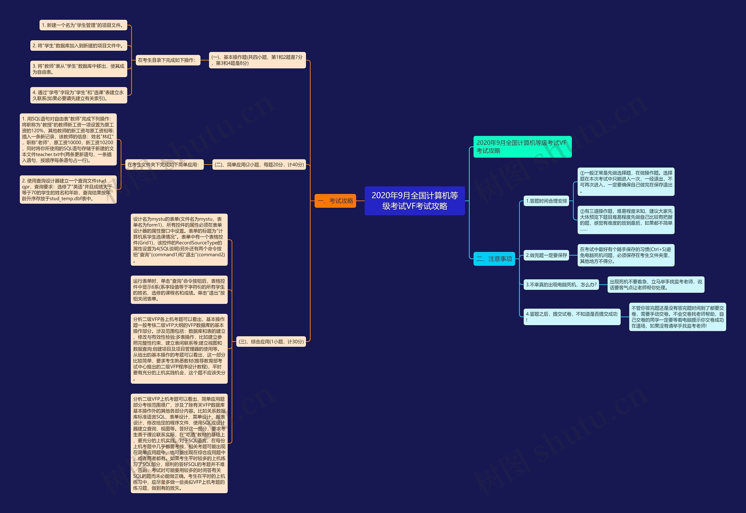 2020年9月全国计算机等级考试VF考试攻略思维导图