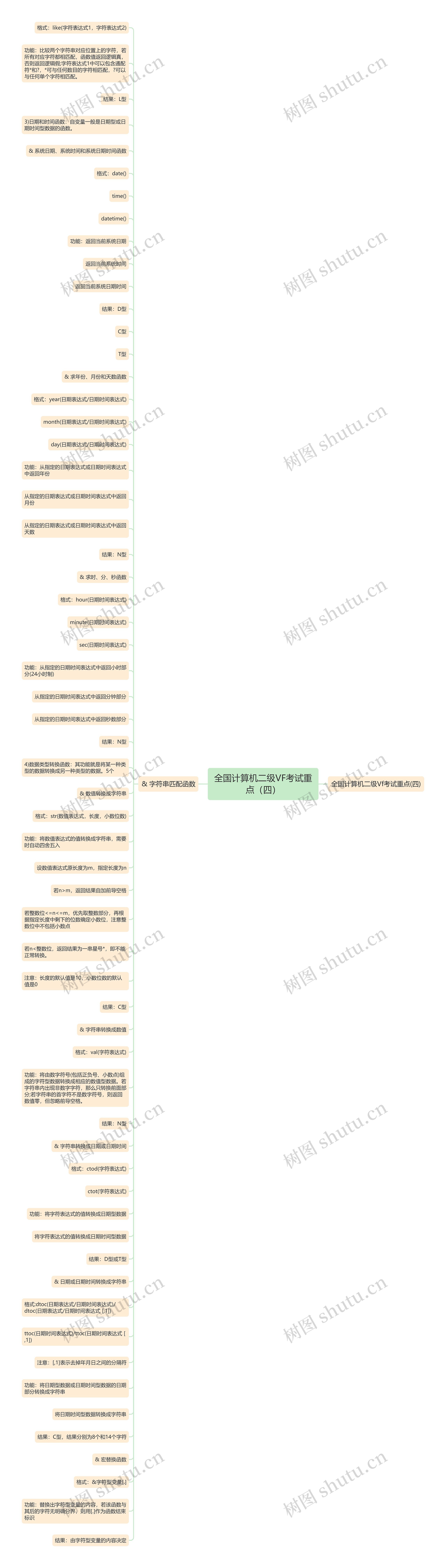 全国计算机二级VF考试重点（四）